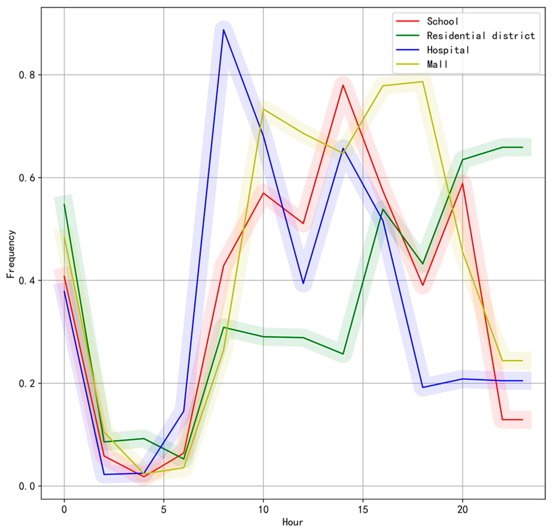 Ijgi 09 00007 g011 Ijgi 09 00007 g011