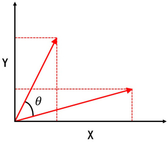 Ijgi 09 00007 g012 550