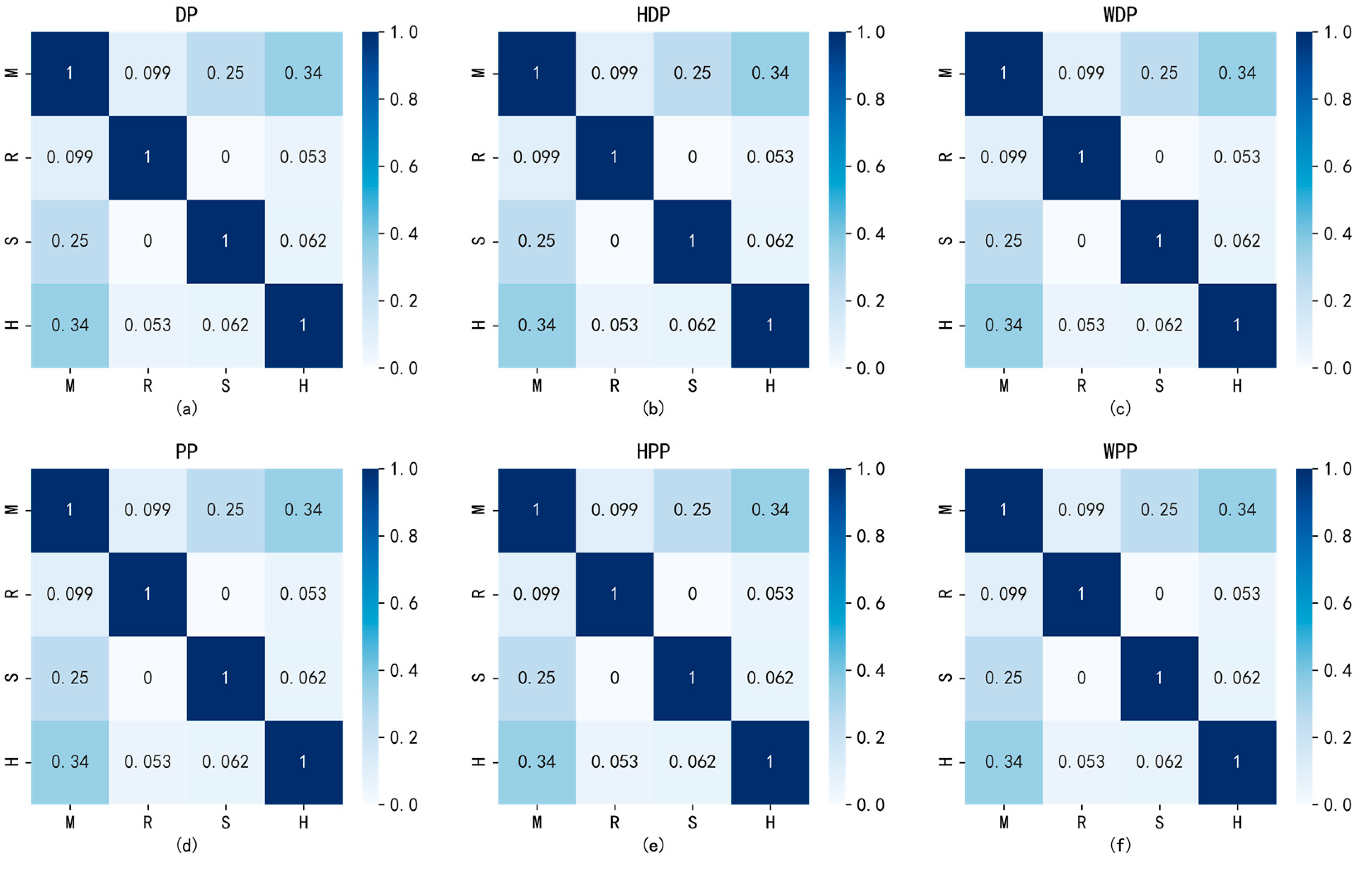 Ijgi 09 00007 g015 Ijgi 09 00007 g015