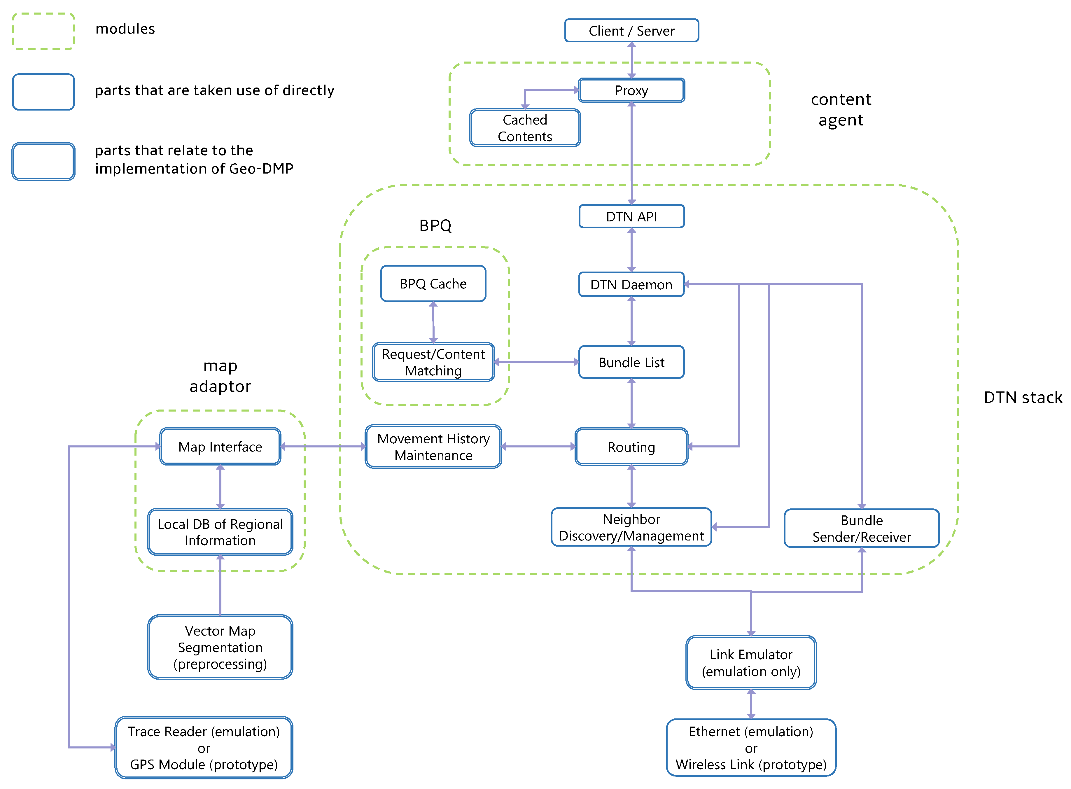 Ijgi 09 00008 g003 Ijgi 09 00008 g003