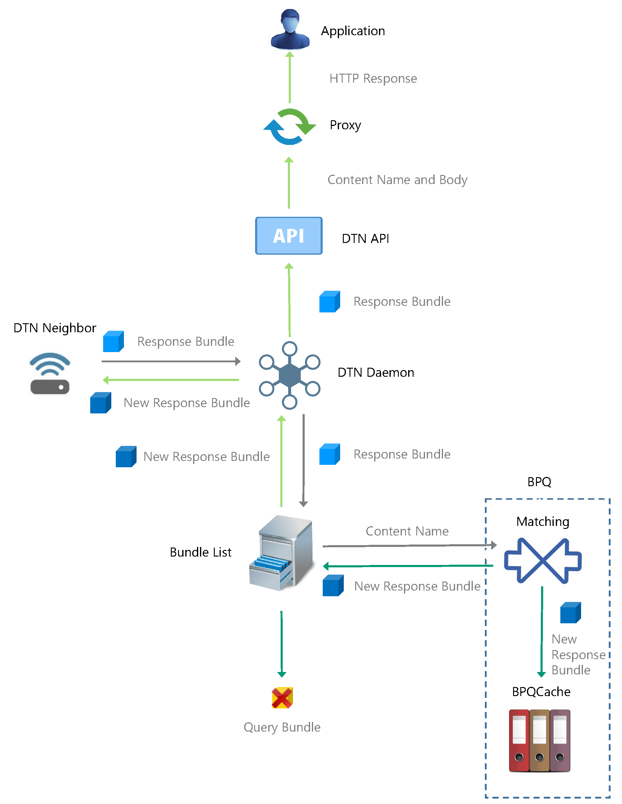 Ijgi 09 00008 g007 Ijgi 09 00008 g007