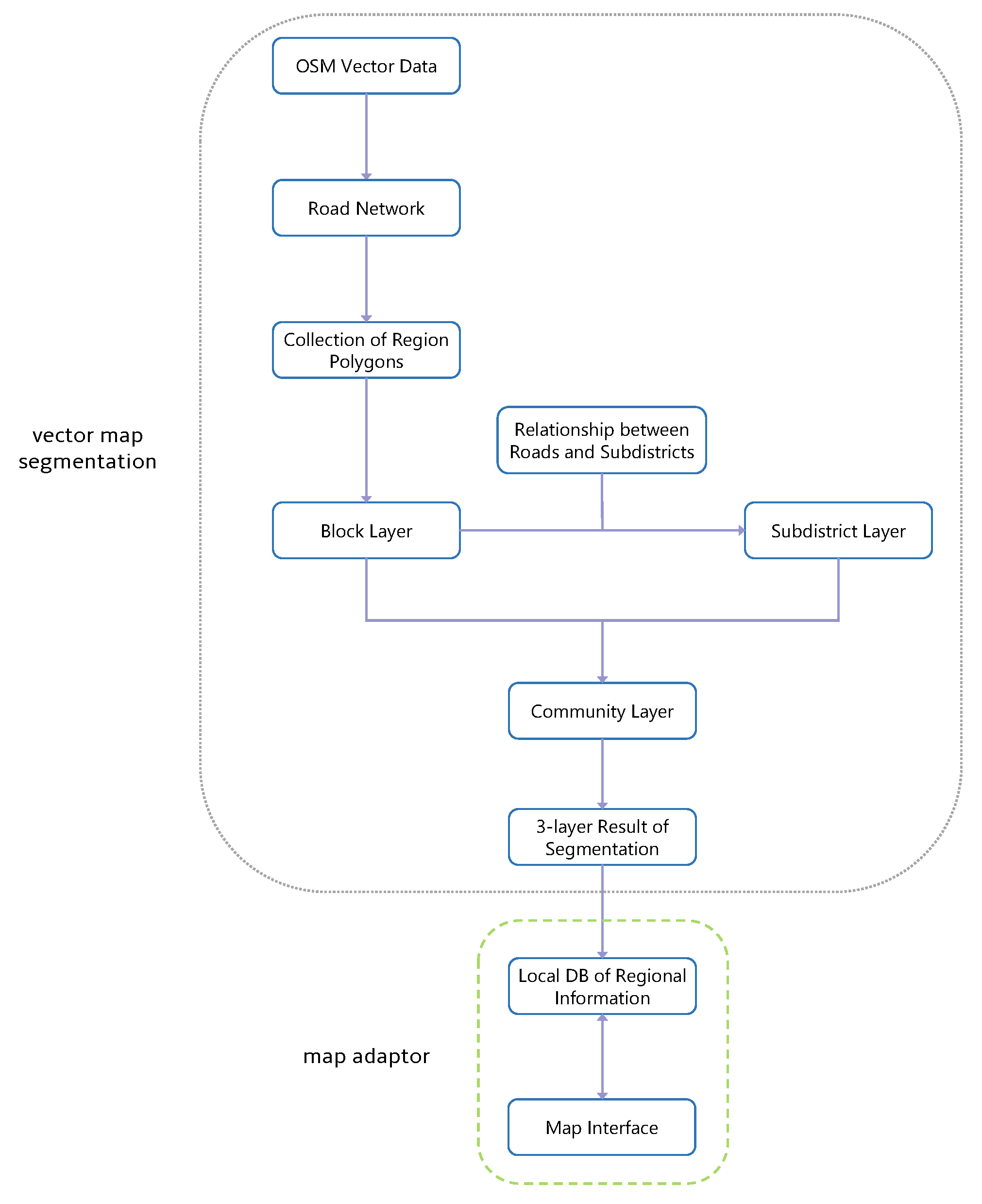 Ijgi 09 00008 g014 Ijgi 09 00008 g014