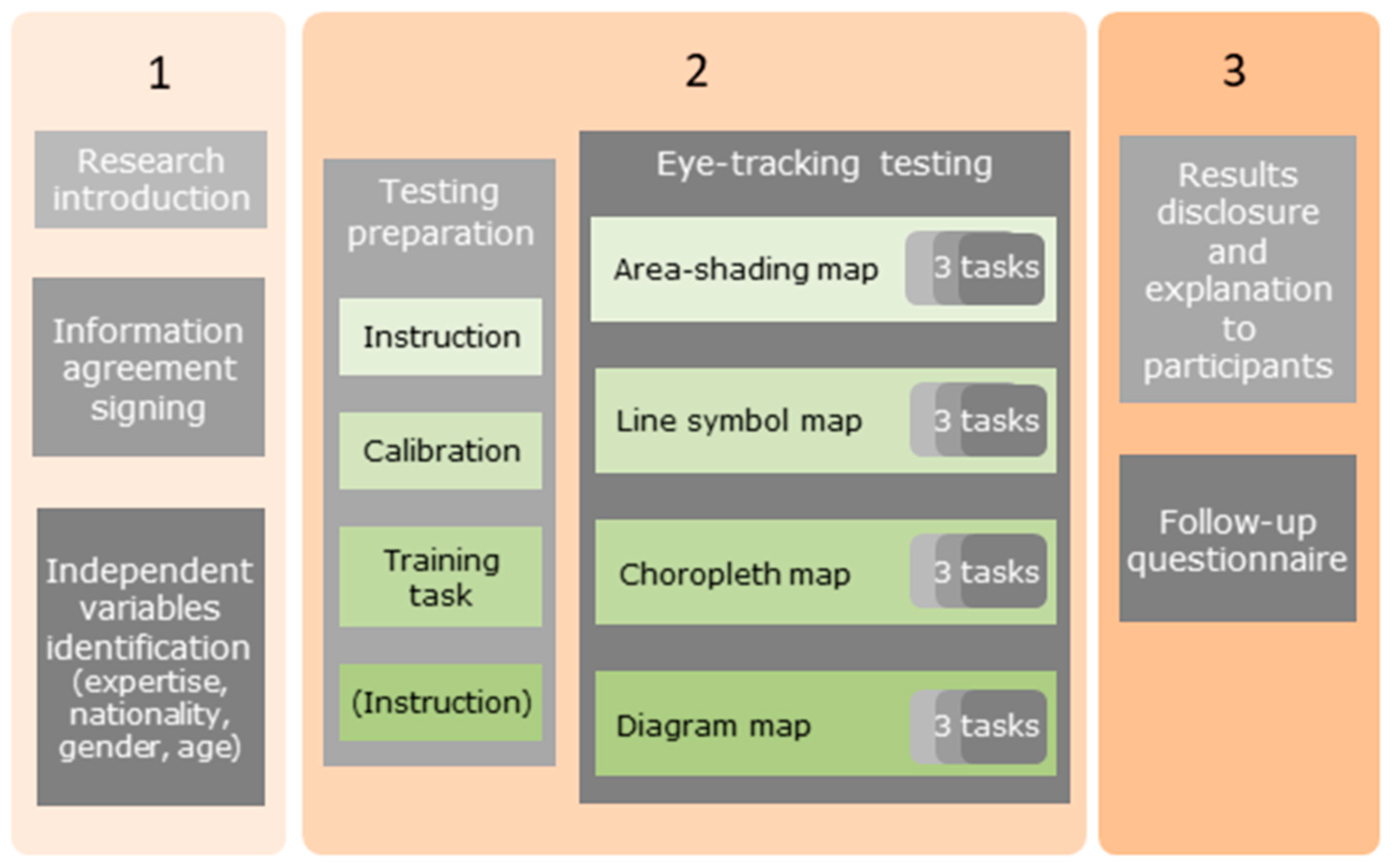 Ijgi 09 00009 g002 Ijgi 09 00009 g002