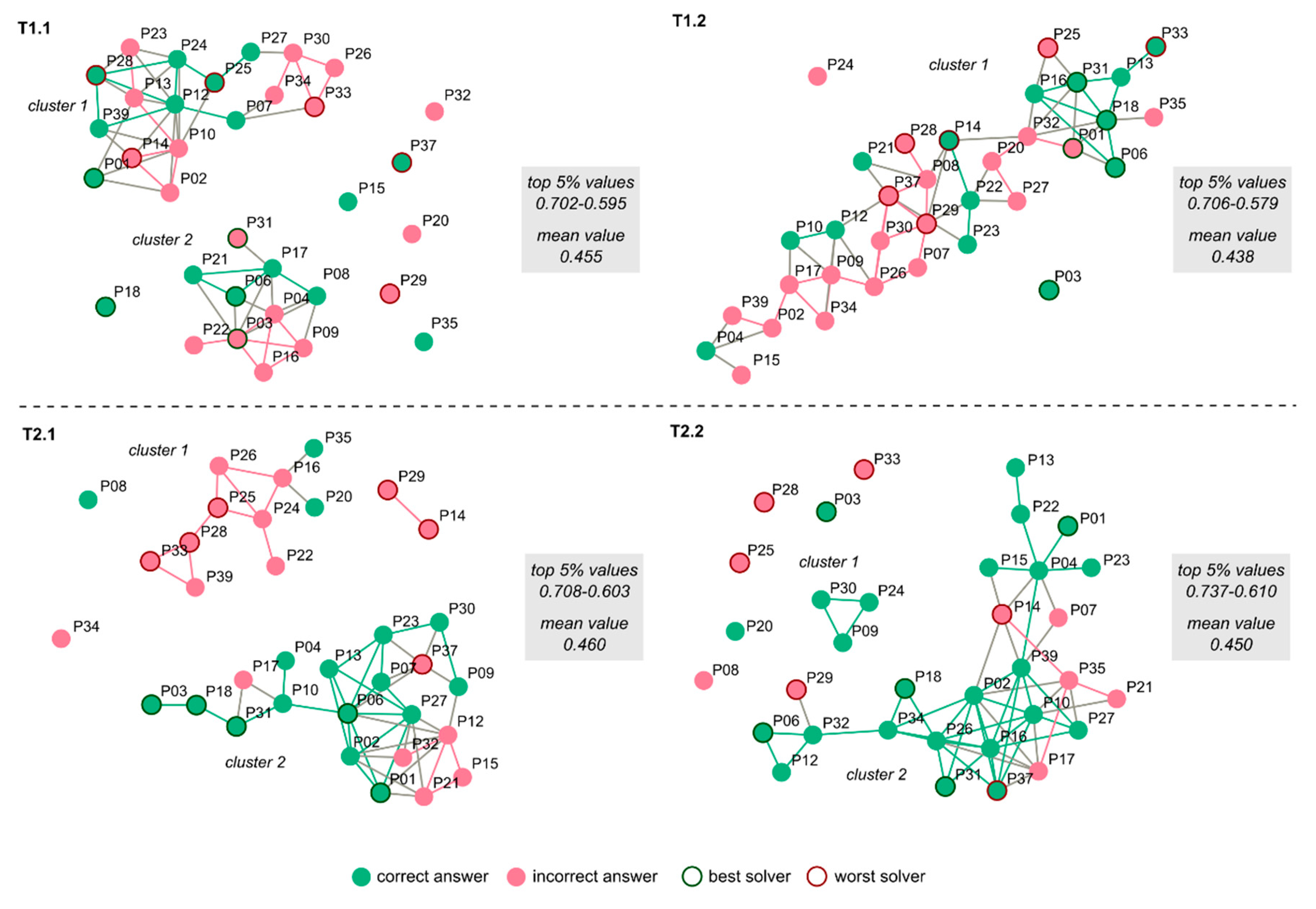 Ijgi 09 00009 g006 Ijgi 09 00009 g006