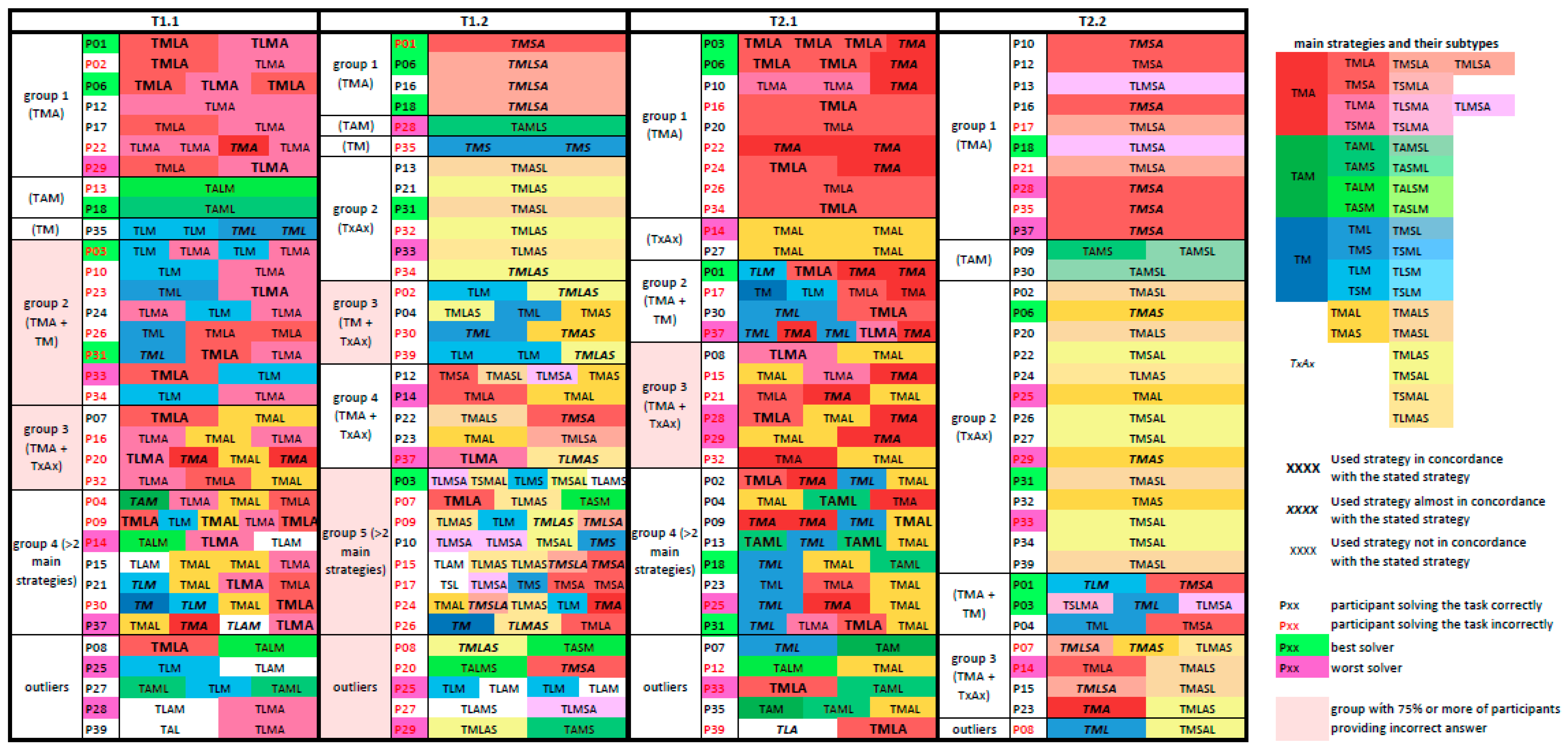 Ijgi 09 00009 g007 Ijgi 09 00009 g007