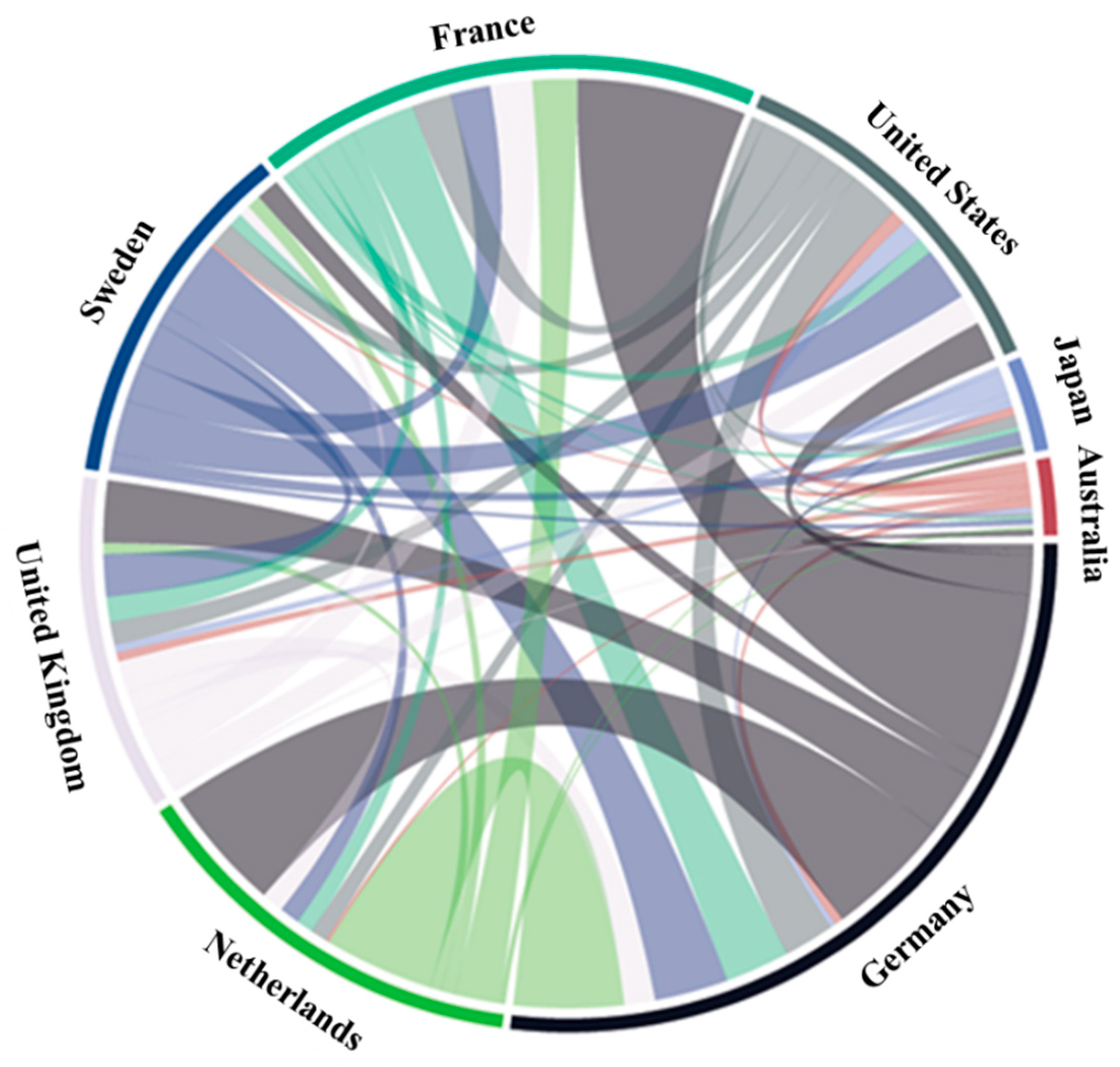 Ijgi 09 00010 g007 Ijgi 09 00010 g007