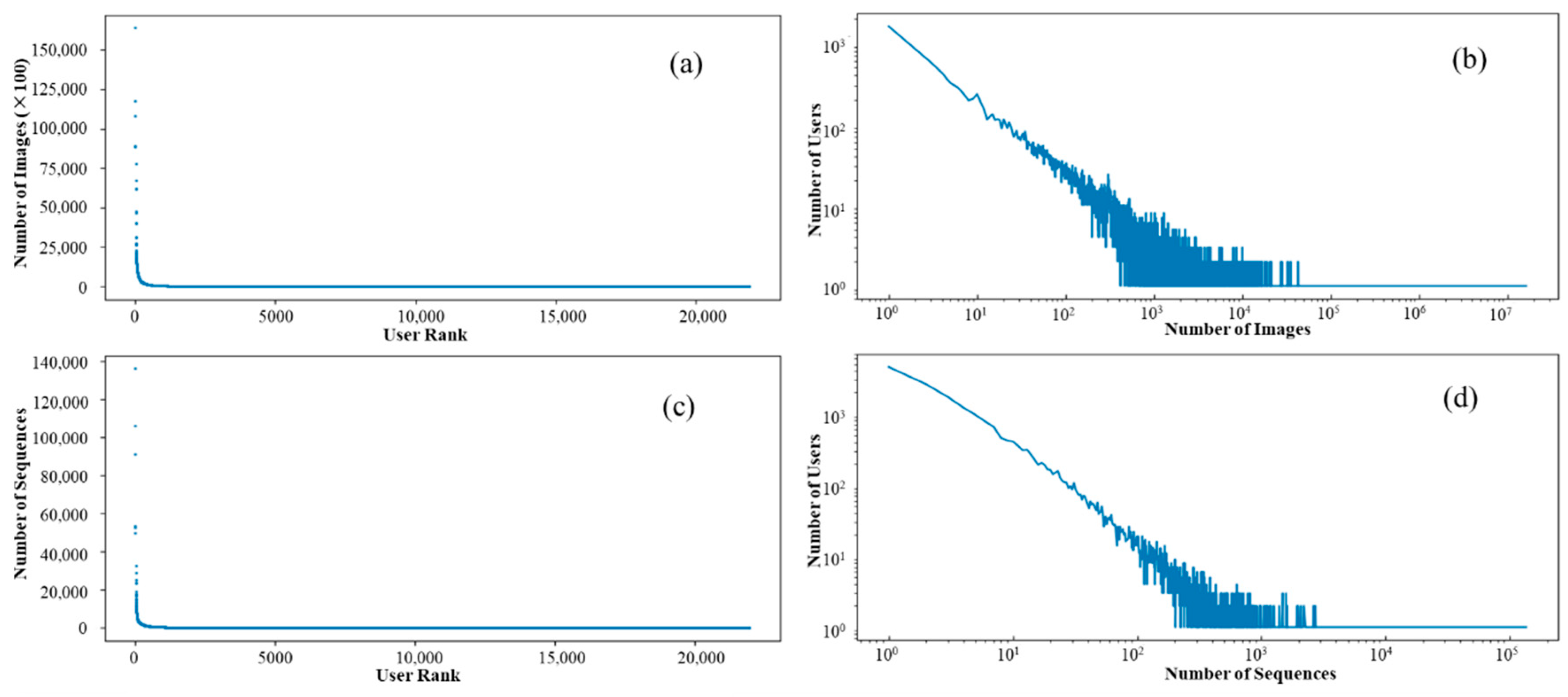 Ijgi 09 00010 g011 Ijgi 09 00010 g011