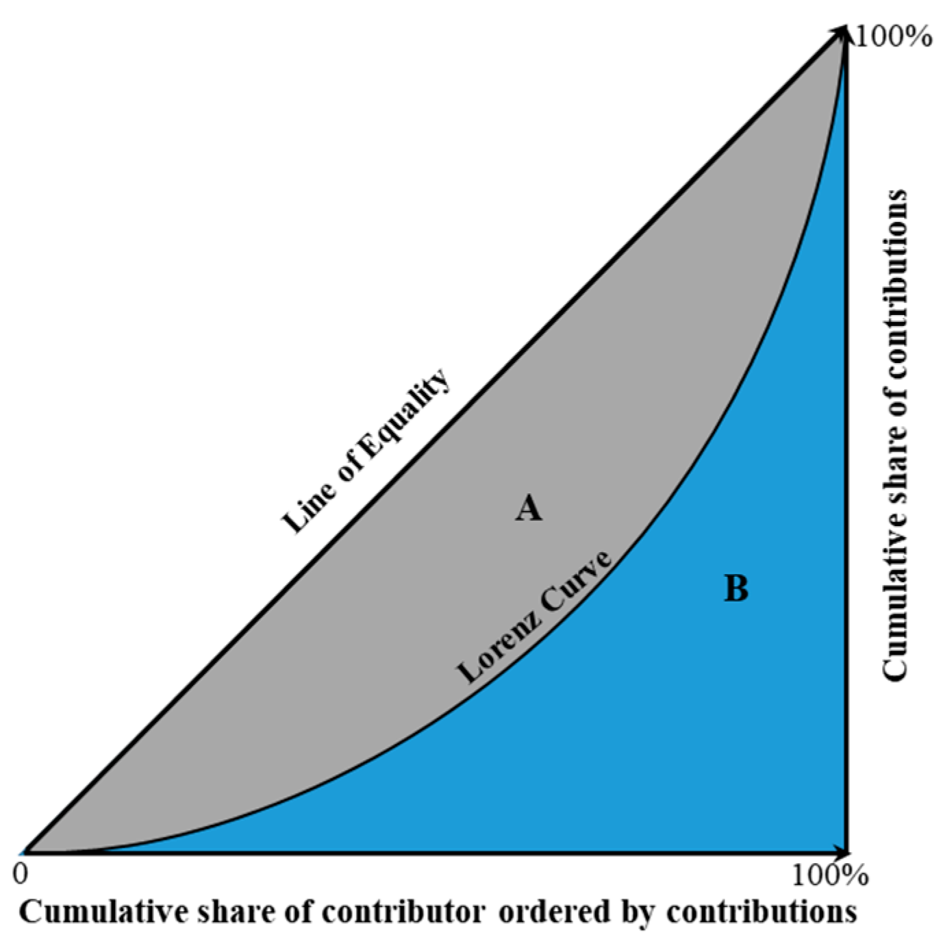 Ijgi 09 00010 g012 Ijgi 09 00010 g012