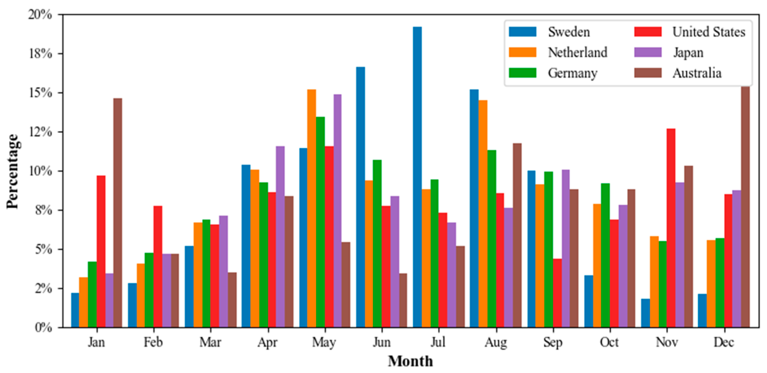 Ijgi 09 00010 g015 Ijgi 09 00010 g015
