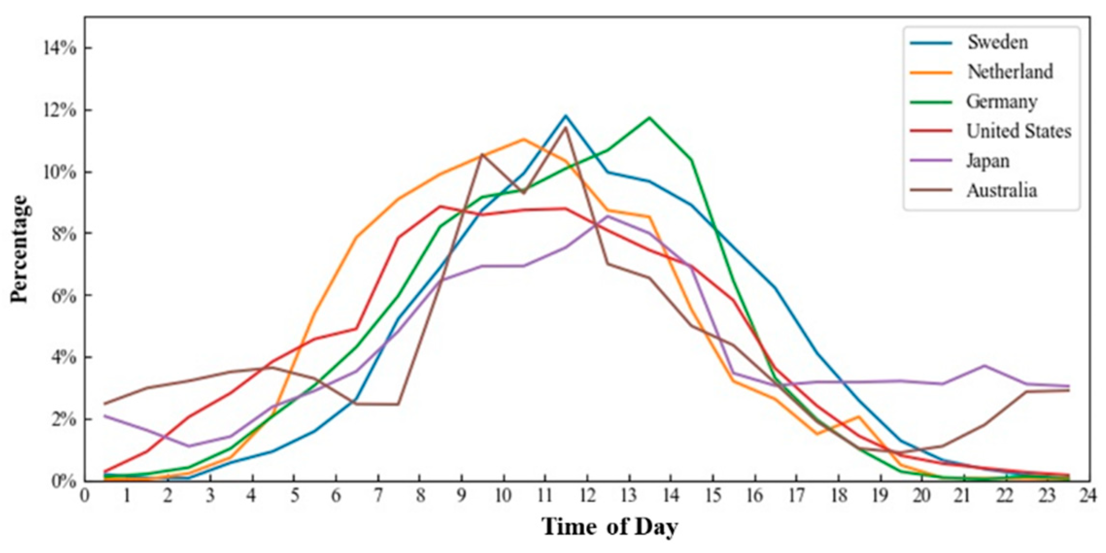 Ijgi 09 00010 g016 Ijgi 09 00010 g016