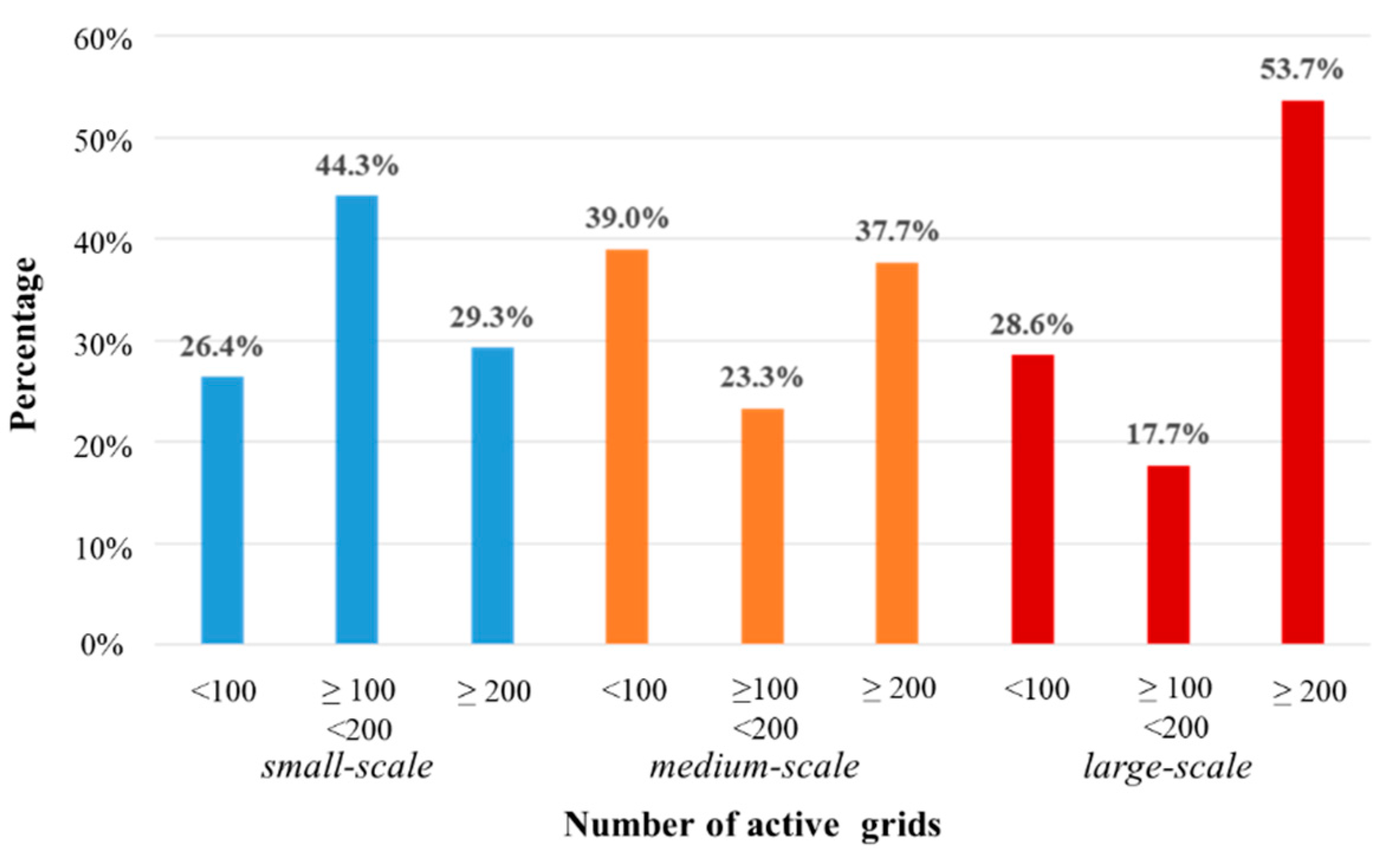 Ijgi 09 00010 g019 Ijgi 09 00010 g019