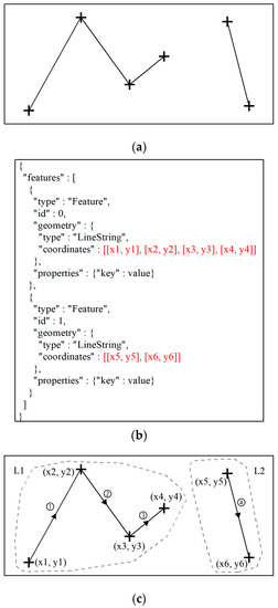 Ijgi 09 00012 g003 550