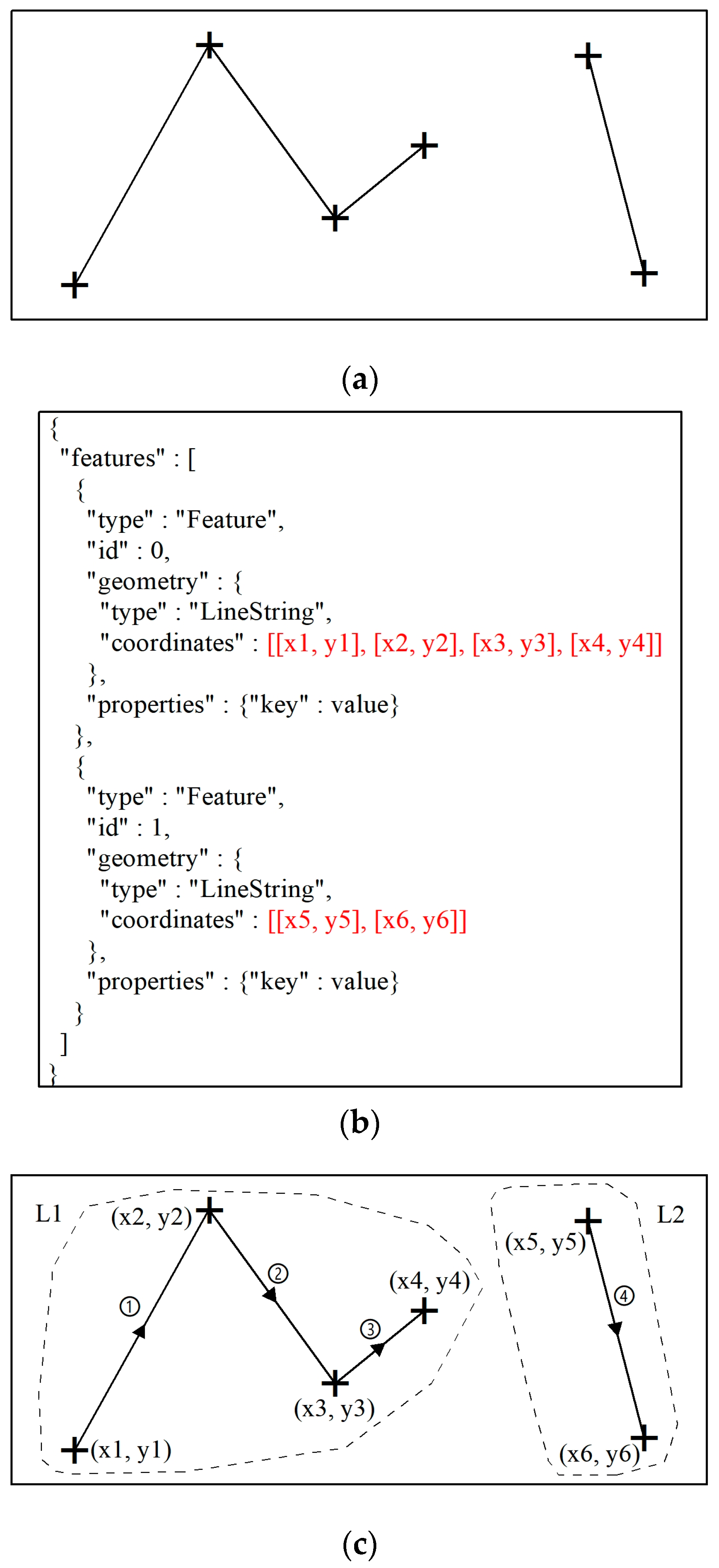 IJGI | Free Full-Text | A Novel Infringement Detection Method for GIS ...