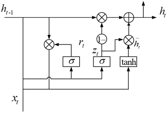 Ijgi 09 00015 g001 550