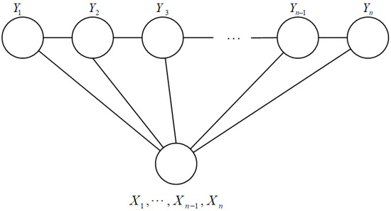 Ijgi 09 00015 g002 550