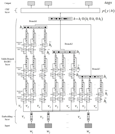 Ijgi 09 00015 g003 550