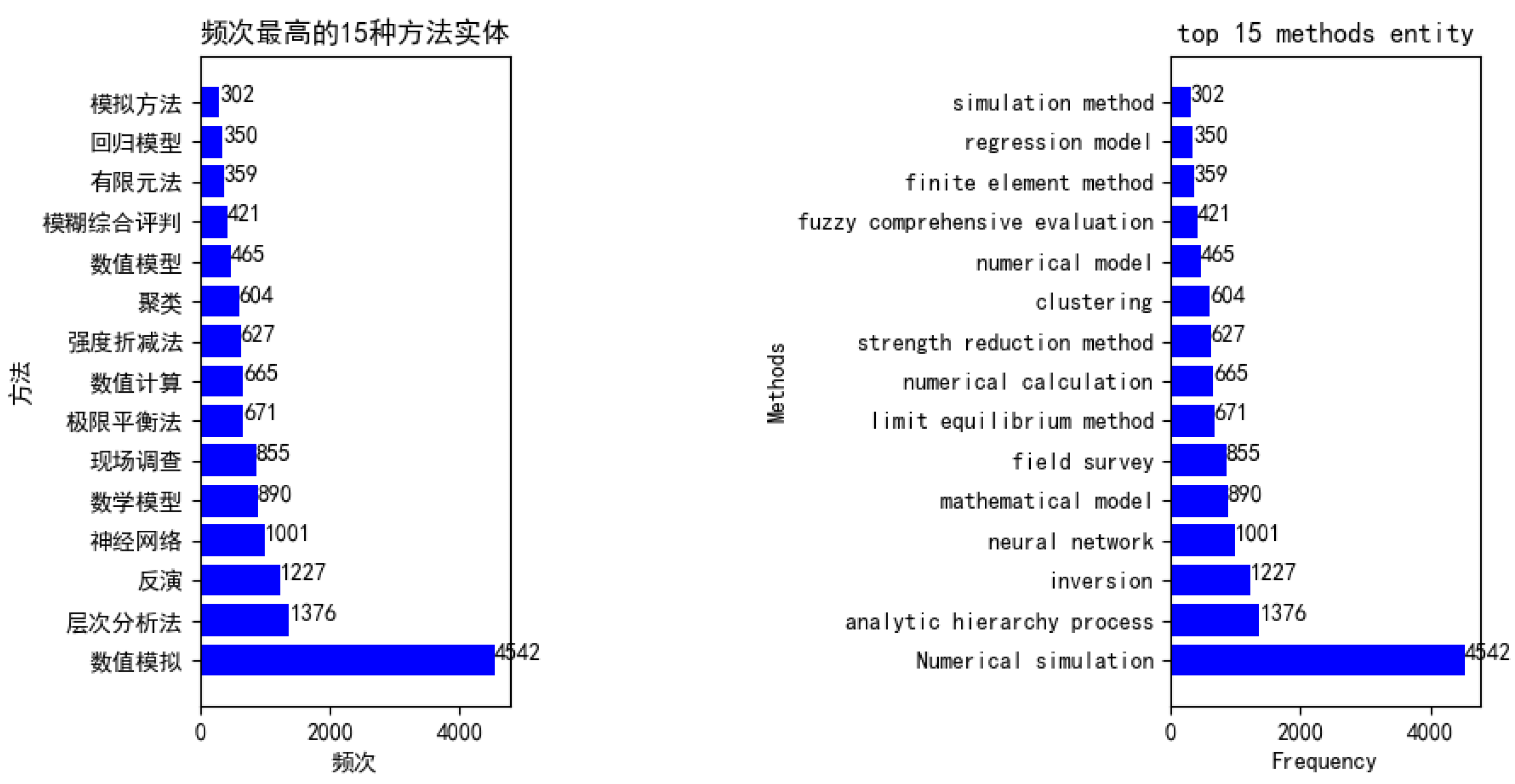 Ijgi 09 00015 g006 Ijgi 09 00015 g006