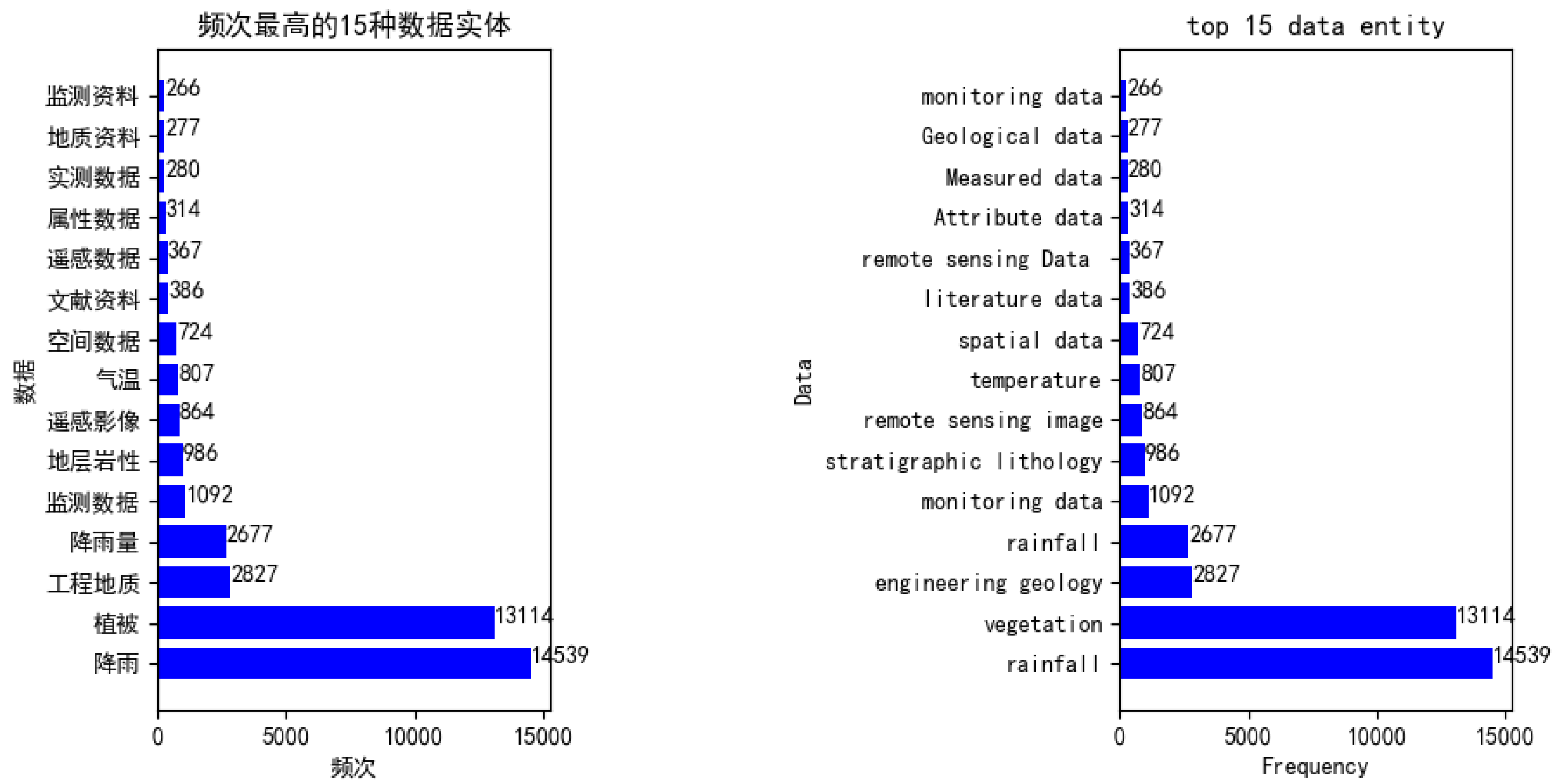 Ijgi 09 00015 g007 Ijgi 09 00015 g007