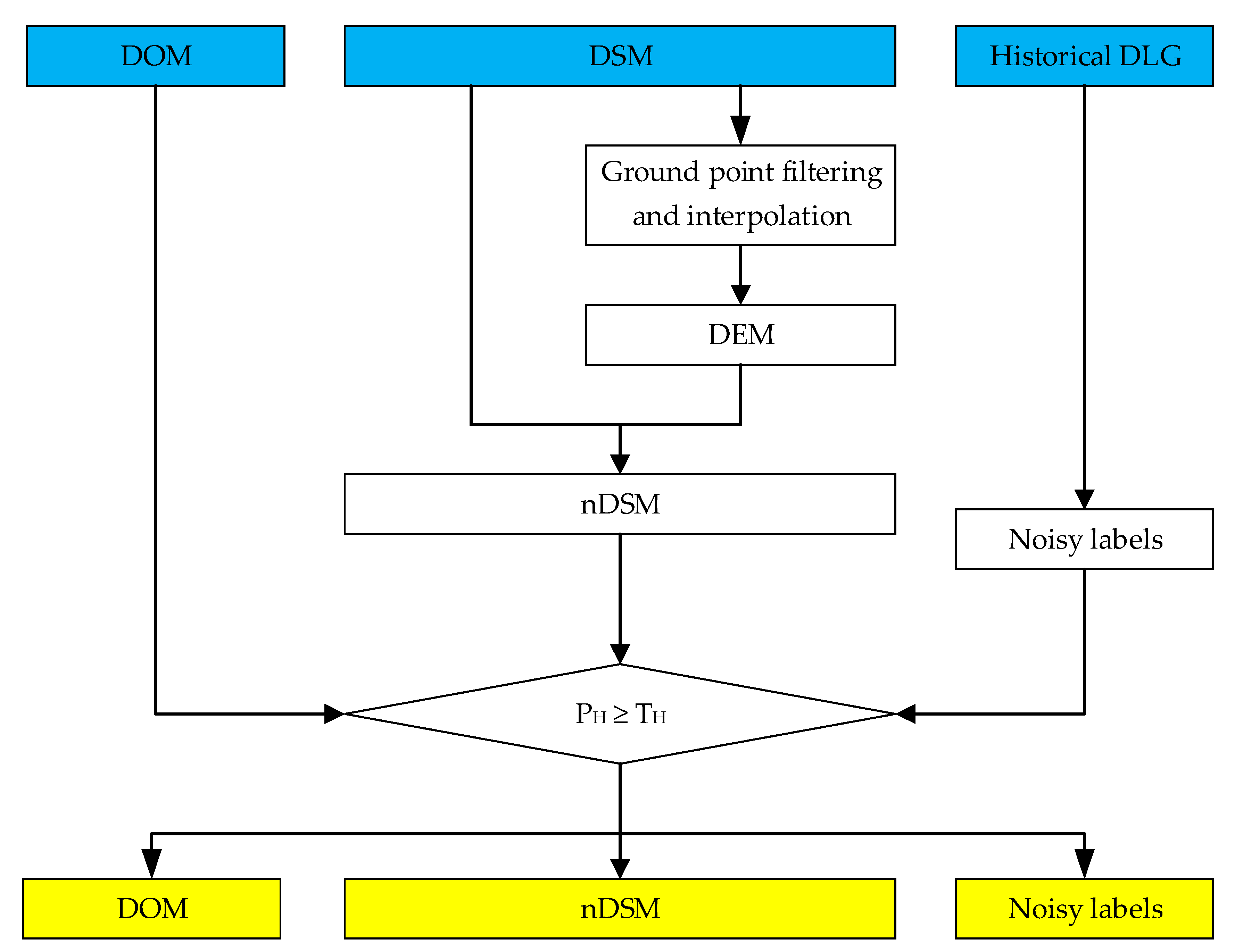 Ijgi 09 00018 g002 Ijgi 09 00018 g002