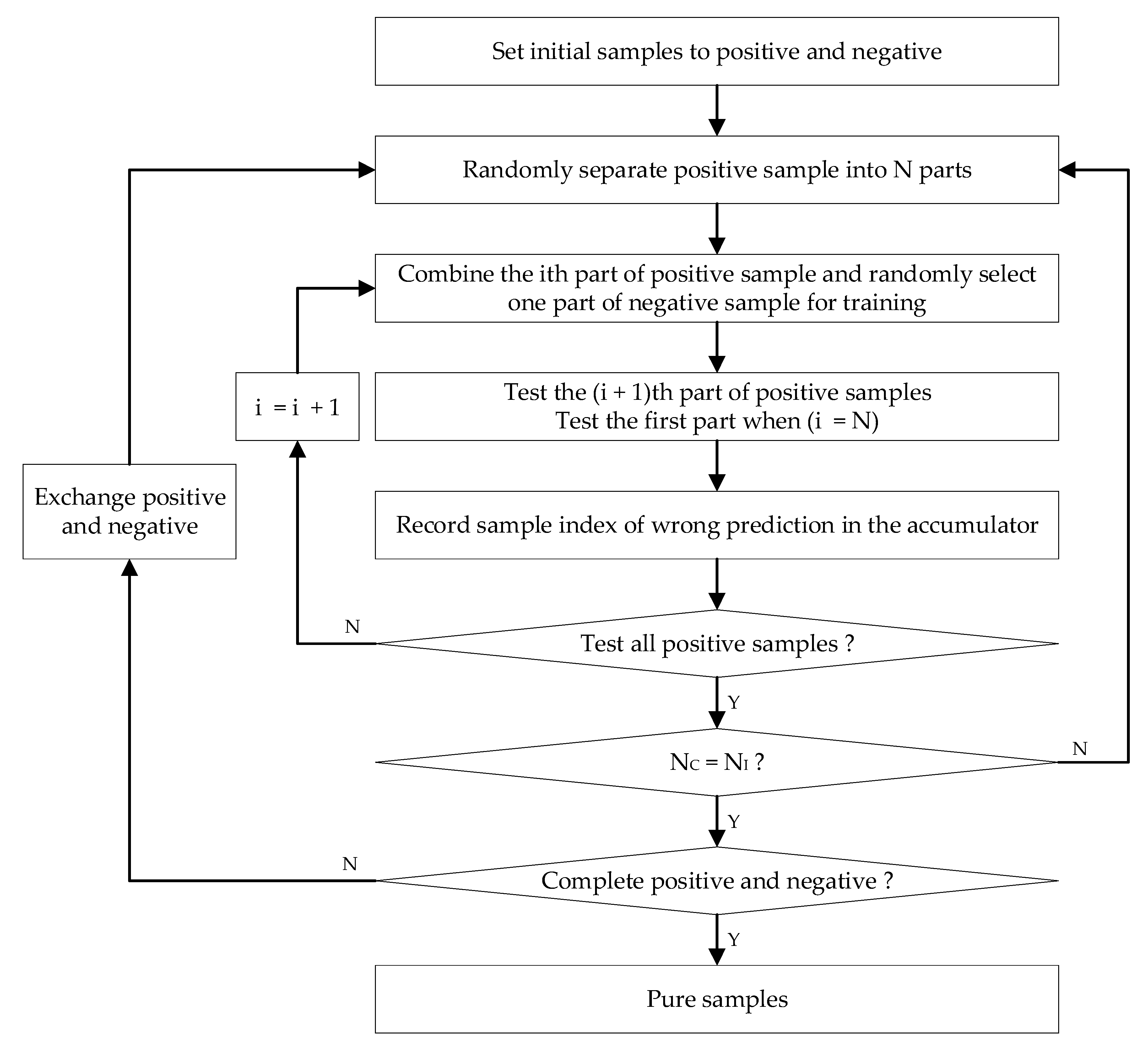 Ijgi 09 00018 g004 Ijgi 09 00018 g004