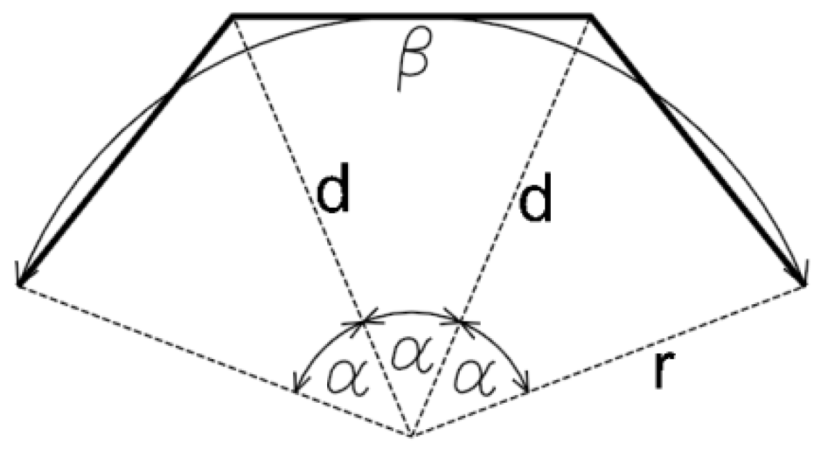 Ijgi 09 00027 g003