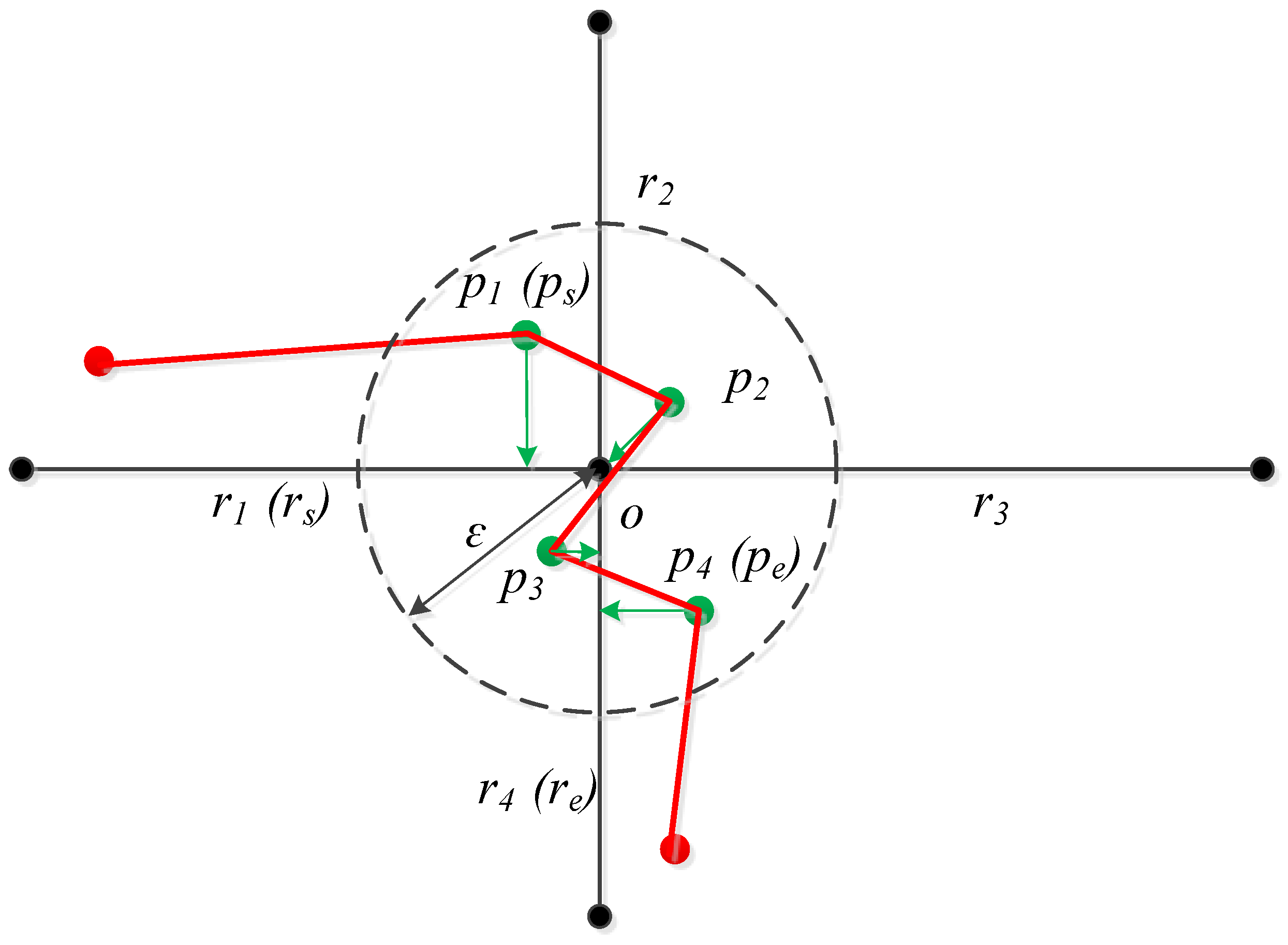 Ijgi 09 00031 g003