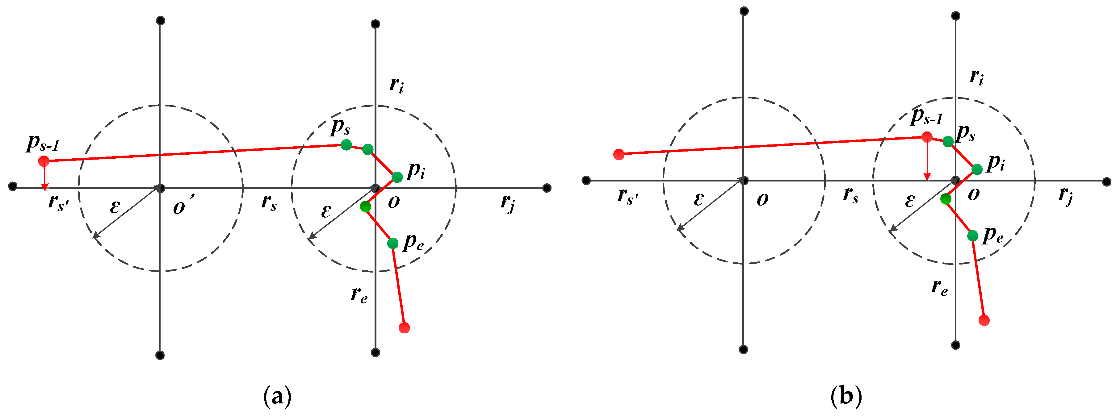 Ijgi 09 00031 g005