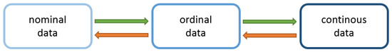 Ijgi 09 00037 g004 550
