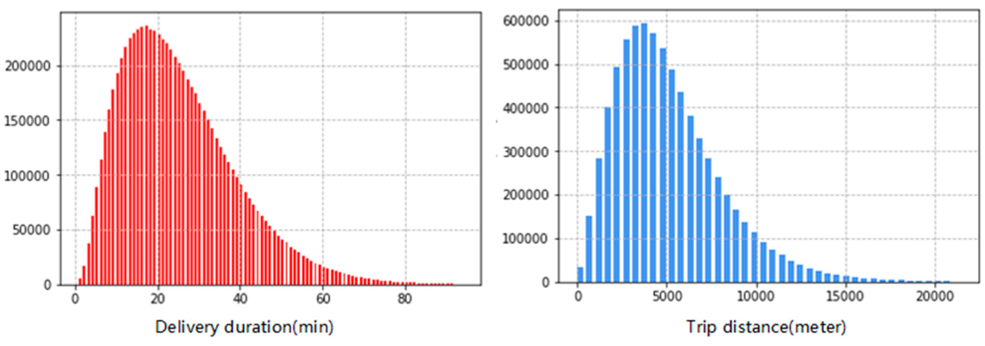 Ijgi 09 00042 g003 Ijgi 09 00042 g003