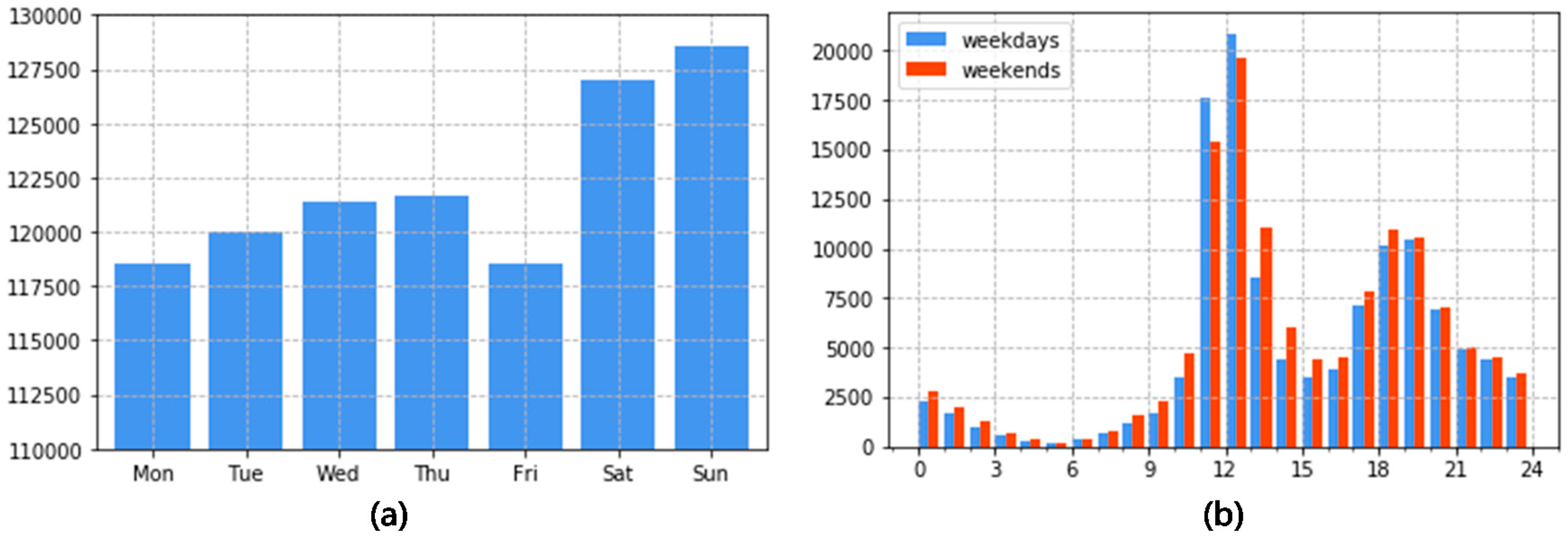 Ijgi 09 00042 g004 Ijgi 09 00042 g004