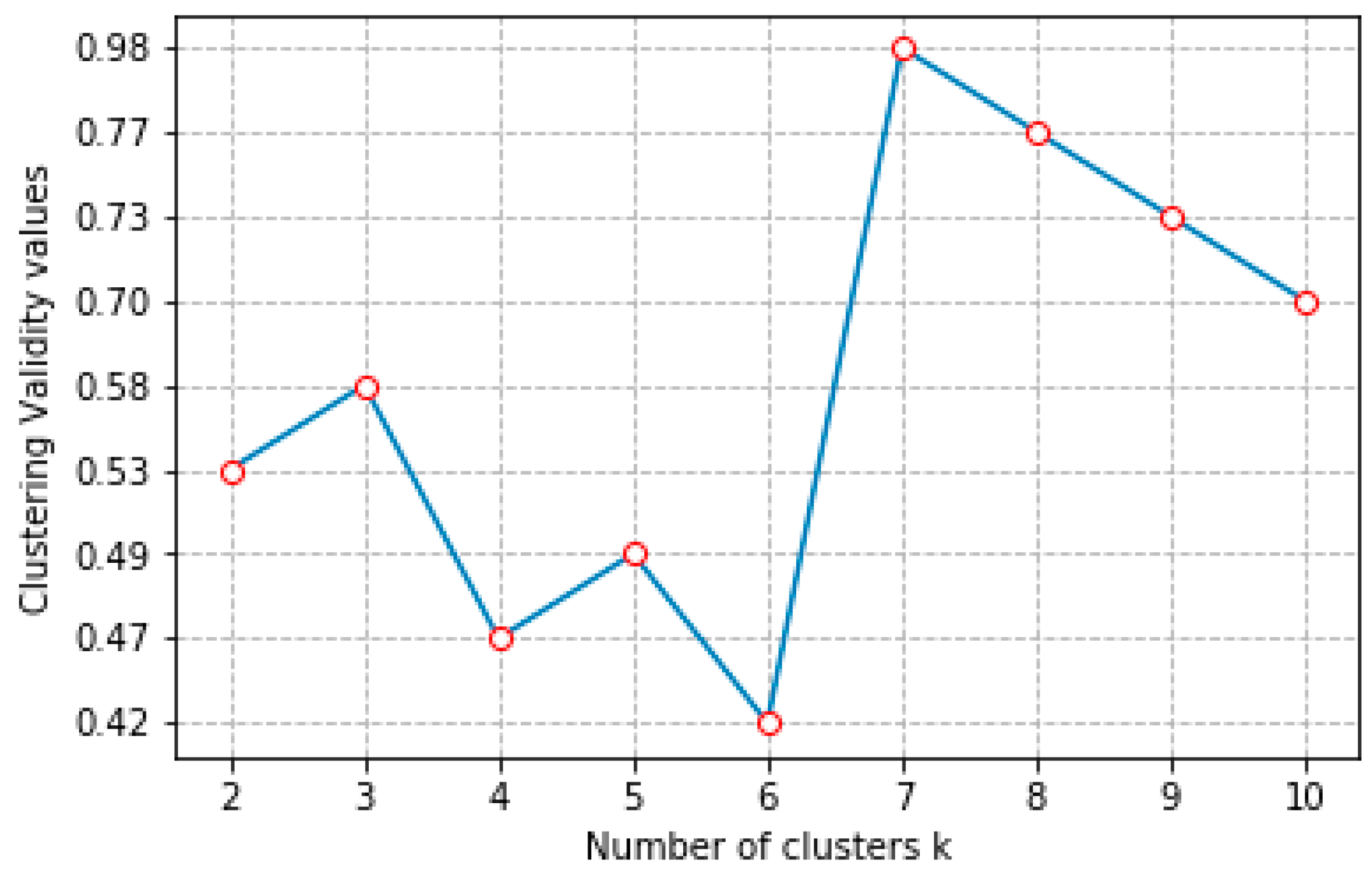 Ijgi 09 00042 g007 Ijgi 09 00042 g007
