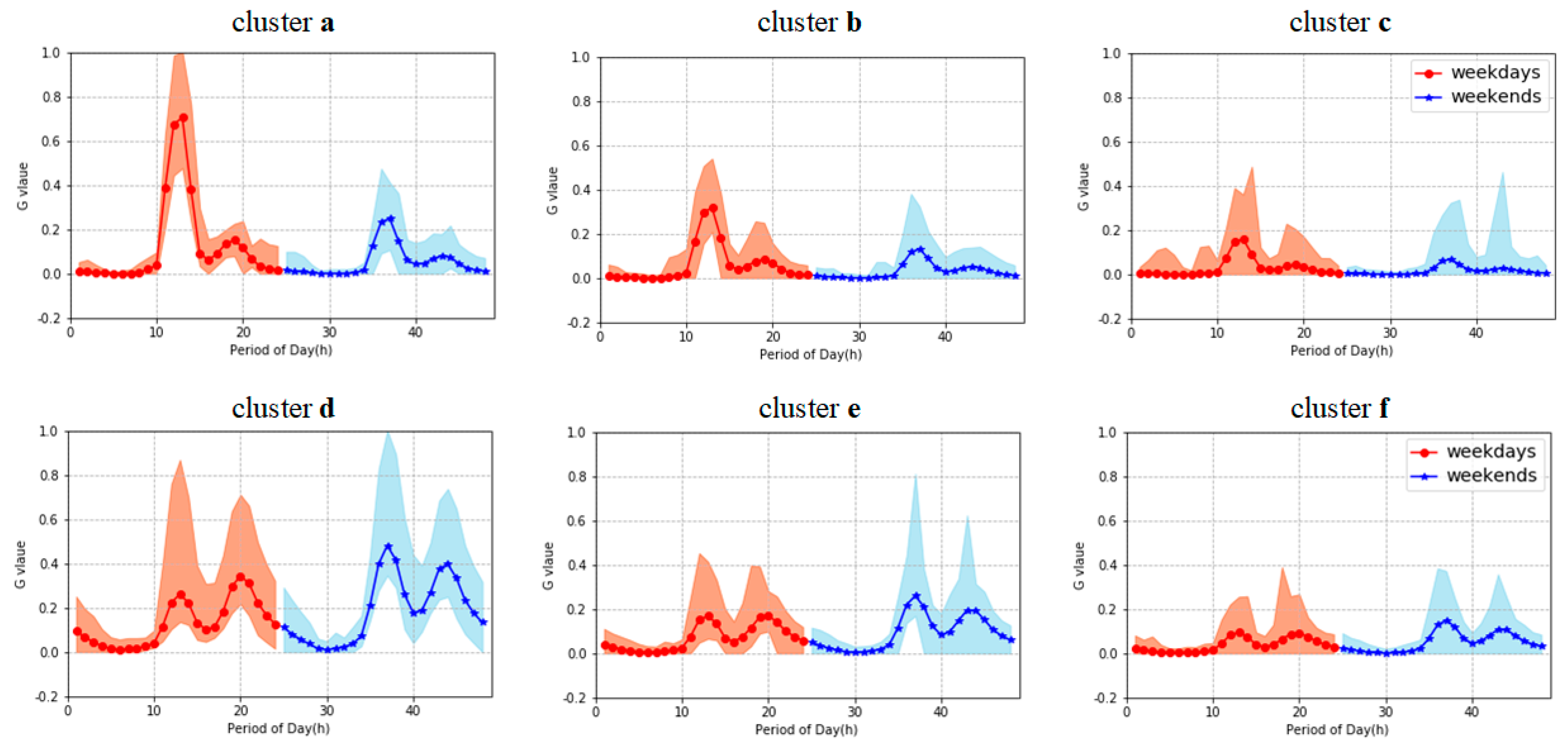 Ijgi 09 00042 g008 Ijgi 09 00042 g008