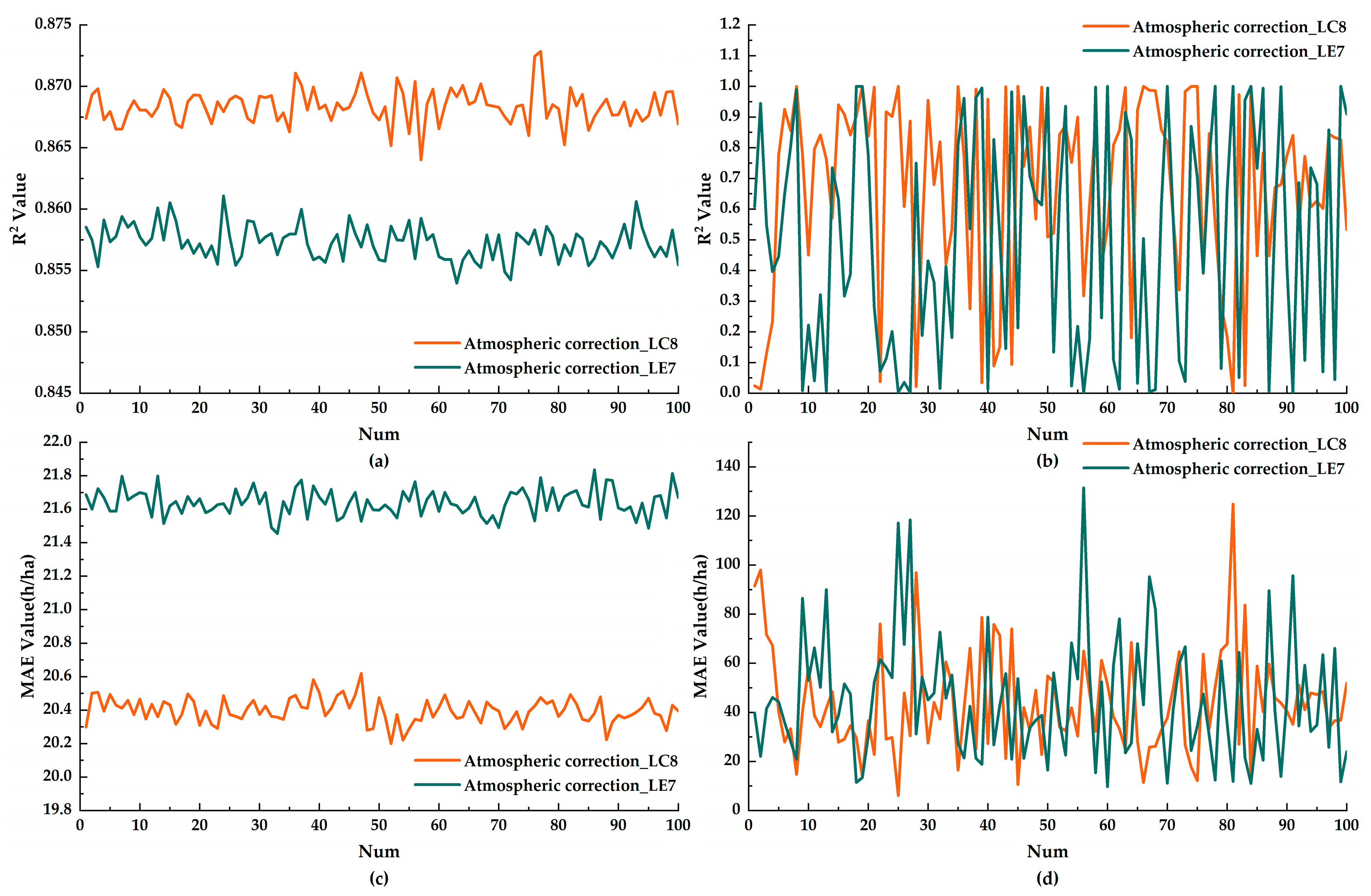 Ijgi 09 00048 g004 Ijgi 09 00048 g004