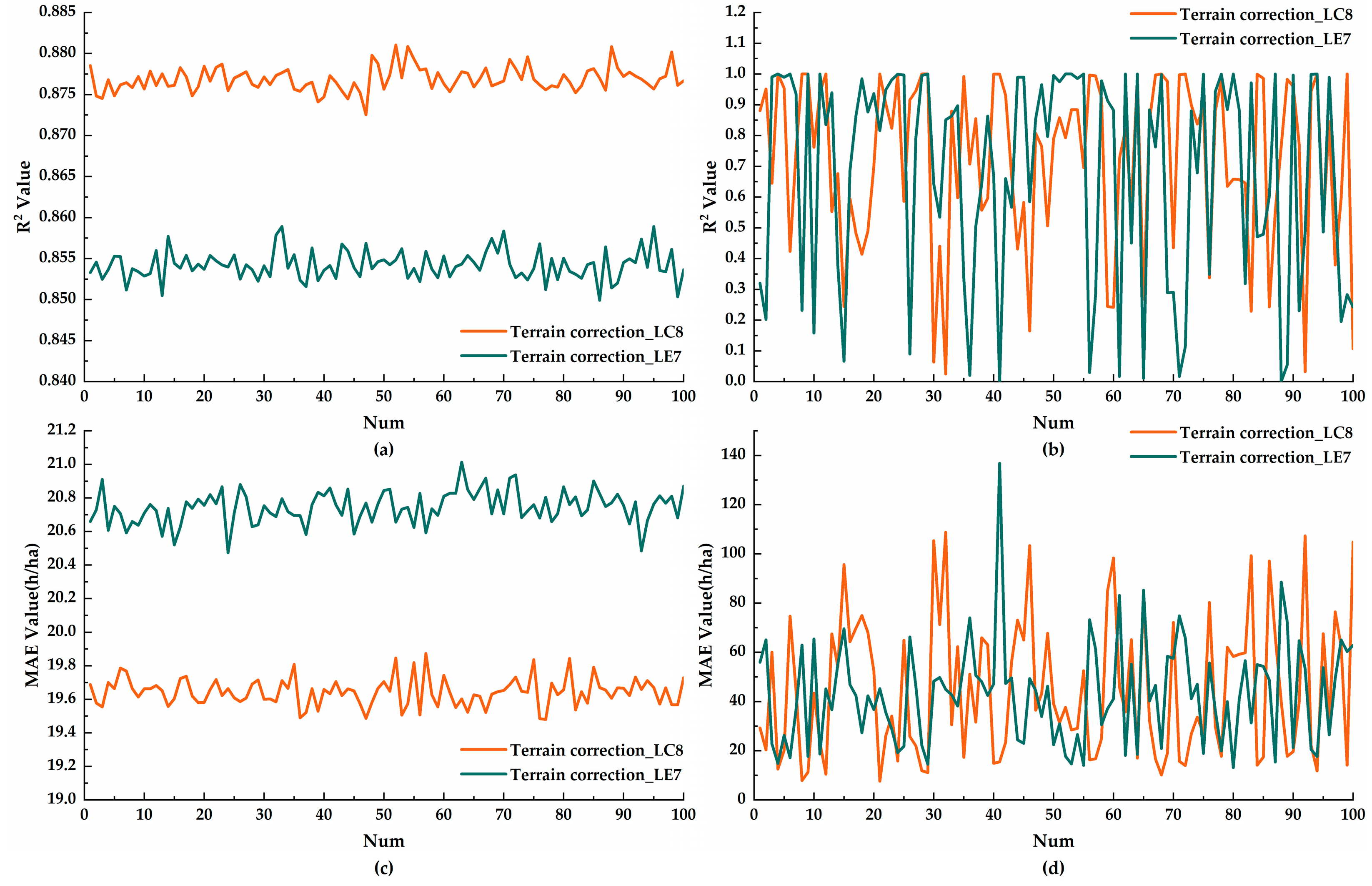 Ijgi 09 00048 g005 Ijgi 09 00048 g005