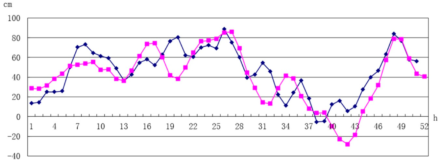Ijgi 09 00051 g003