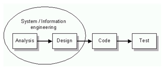 Ijgi 09 00052 g003 550