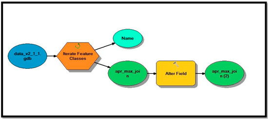 Ijgi 09 00054 g006 550