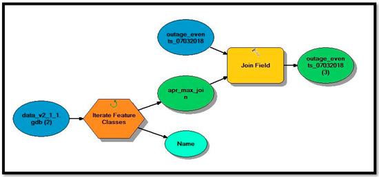 Ijgi 09 00054 g007 550