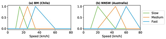 Ijgi 09 00055 g006 550