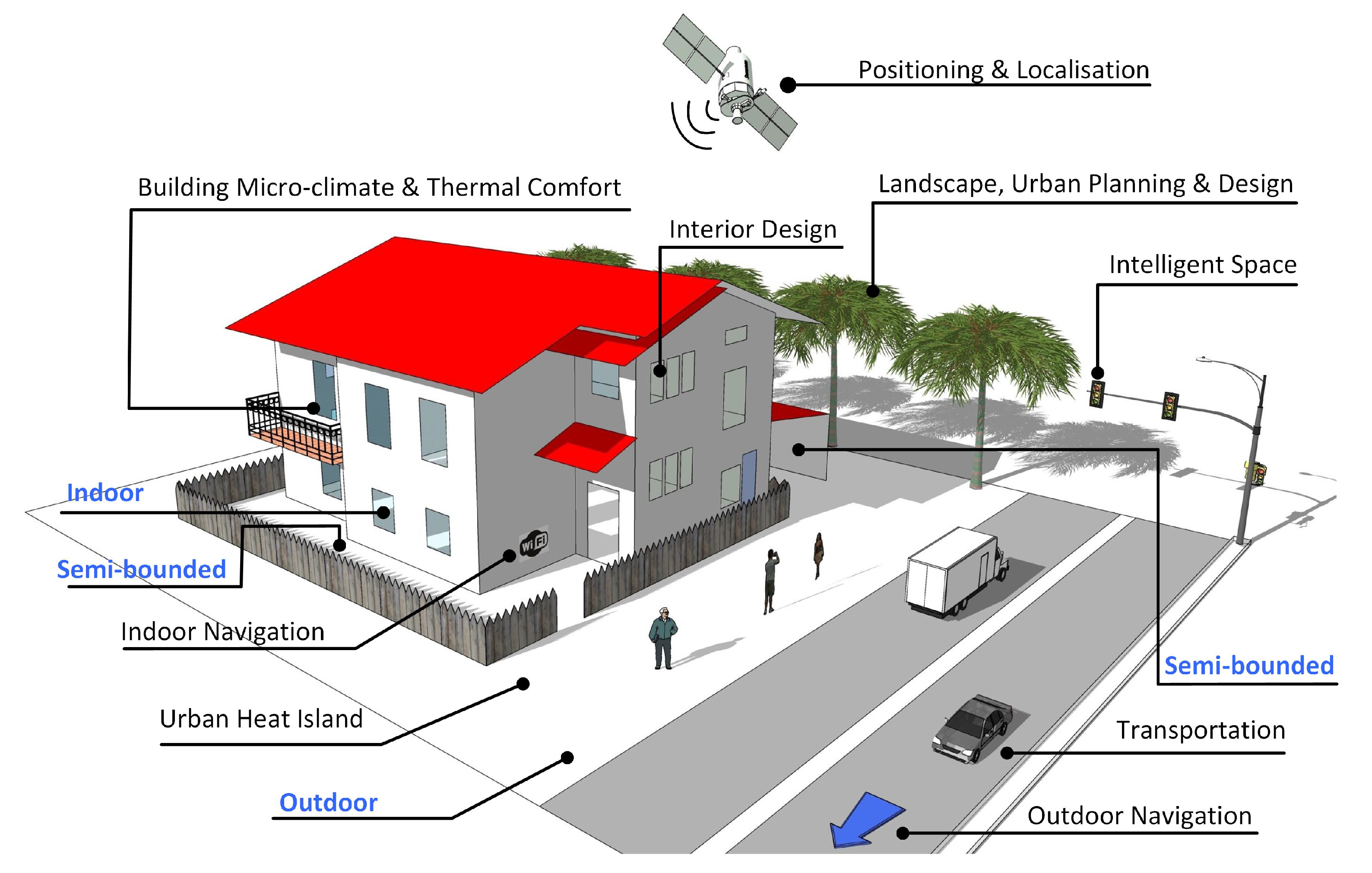 Ijgi Free Full Text Spaces In Spatial Science And Urban