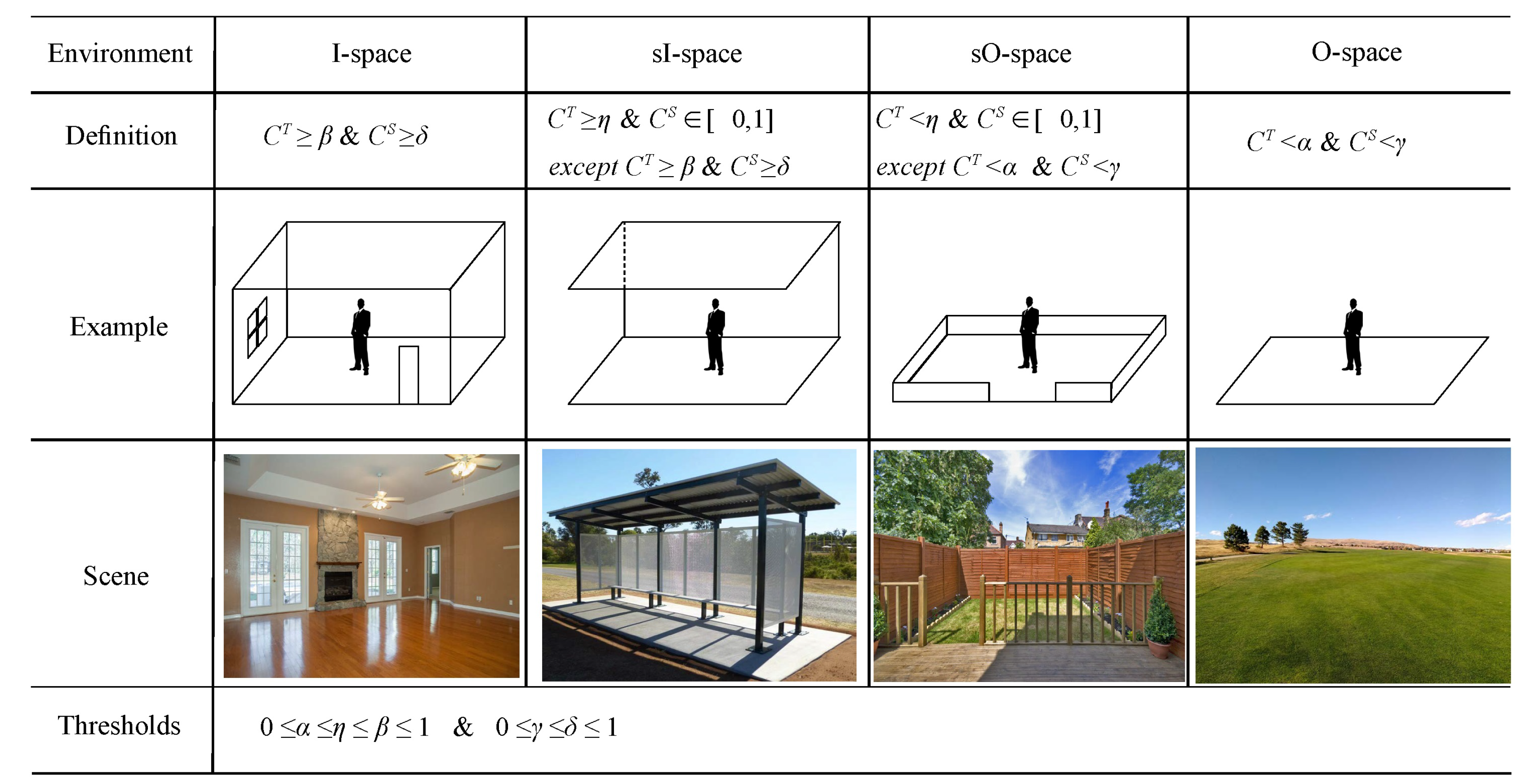 IJGI | Free Full-Text | Spaces in Spatial Science and Urban