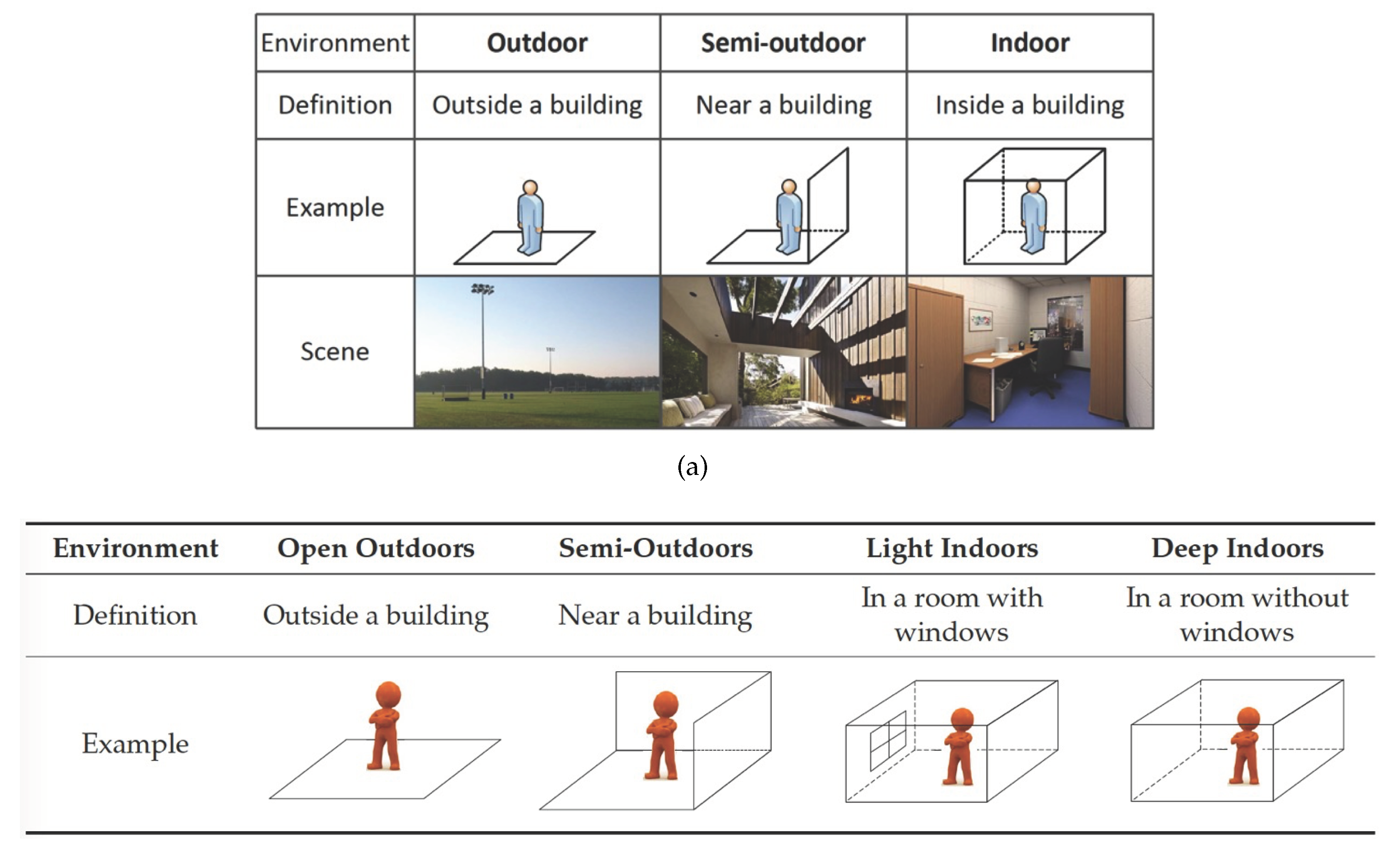 Ijgi Free Full Text Spaces In Spatial Science And Urban