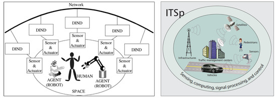 Ijgi 09 00058 g007 550