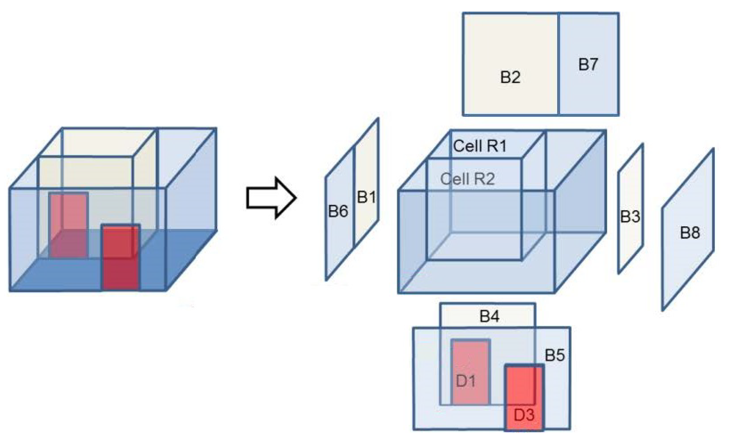 Ijgi Free Full Text Spaces In Spatial Science And Urban