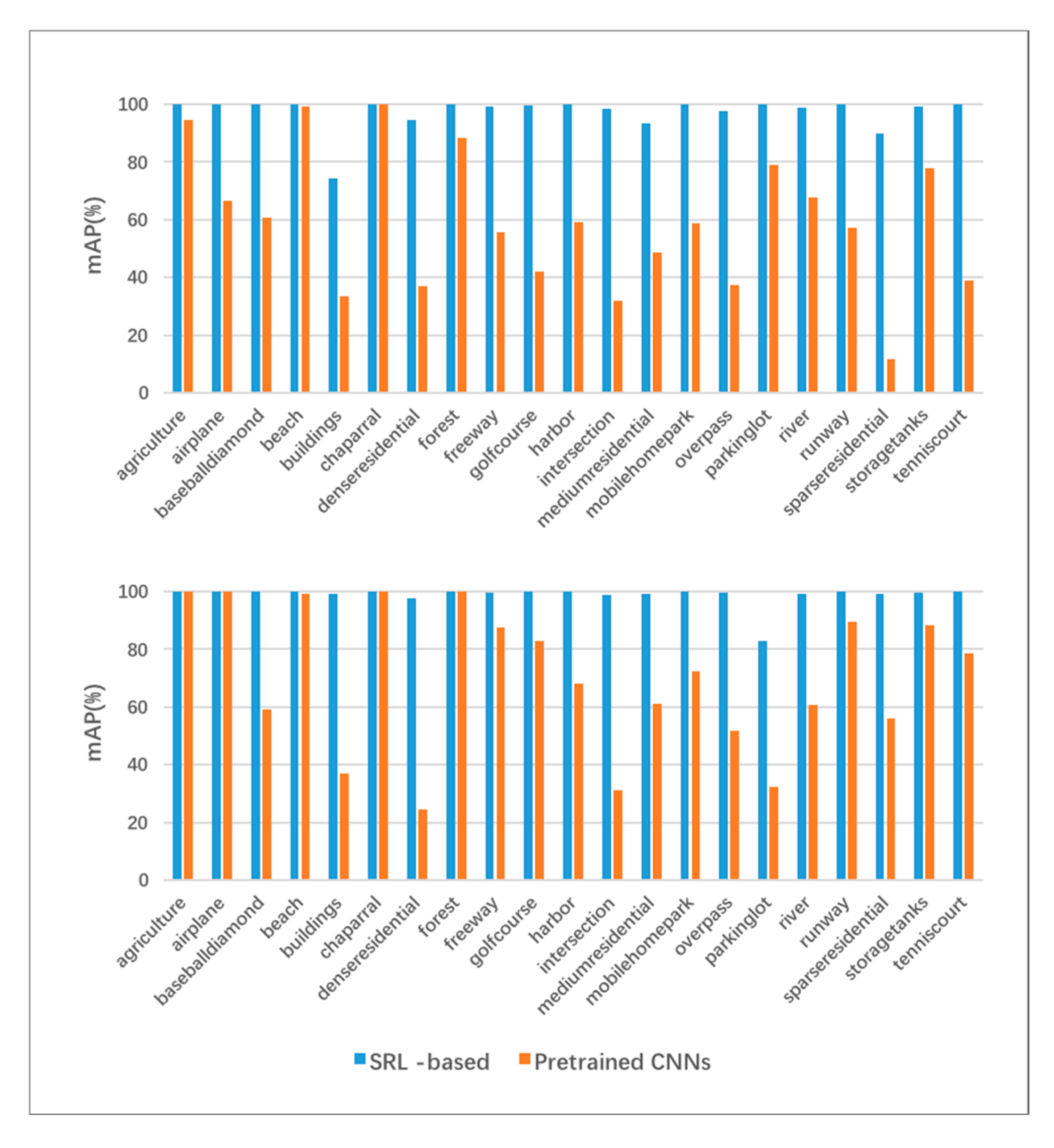 Ijgi 09 00061 g011 Ijgi 09 00061 g011
