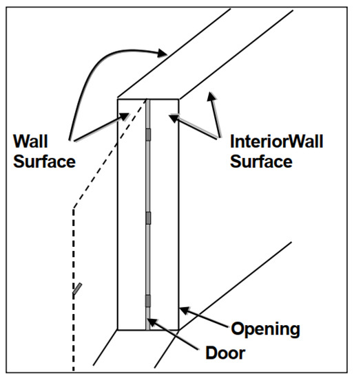 Ijgi 09 00063 g007 550