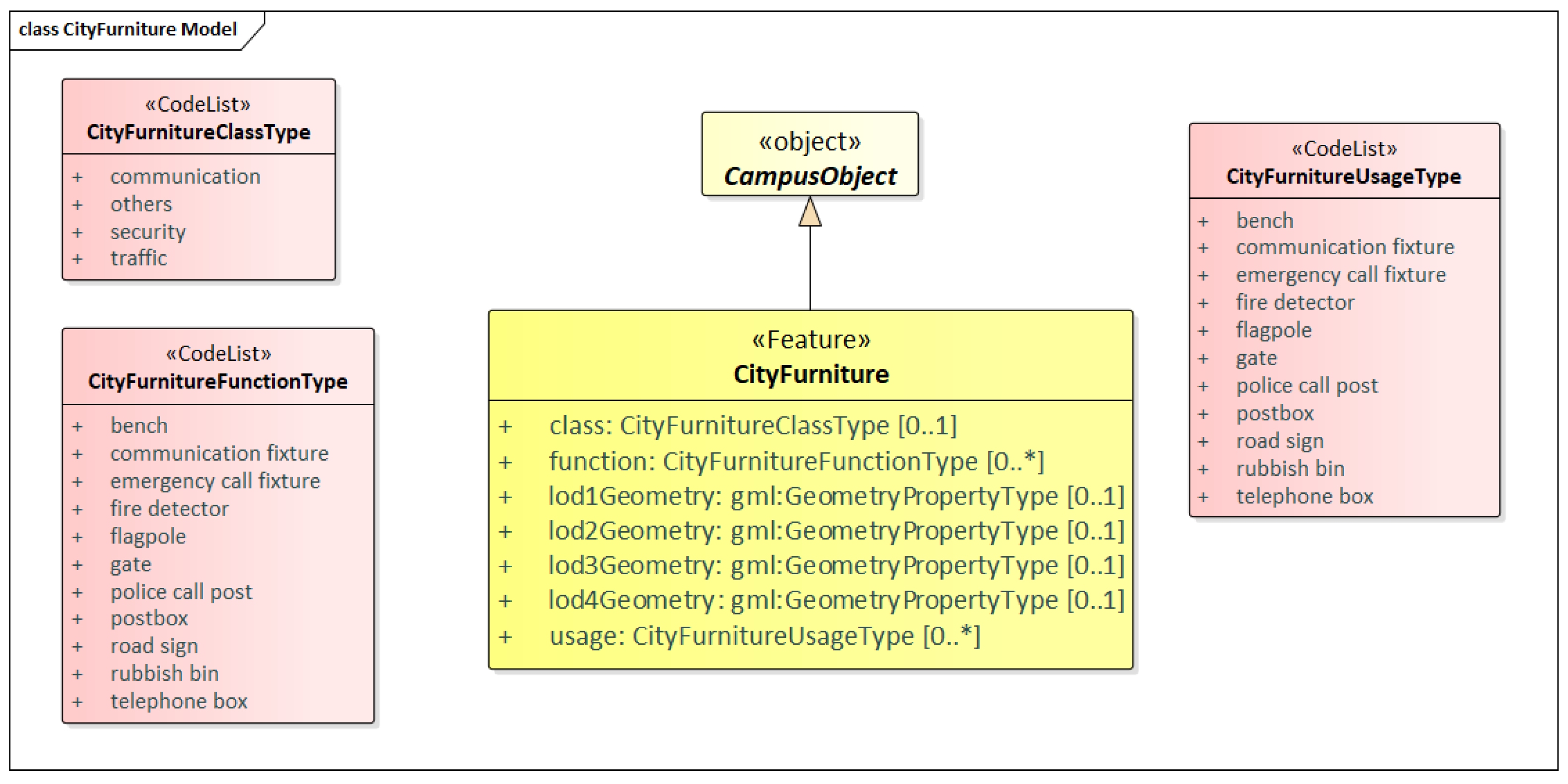 Диаграмма классов mysql