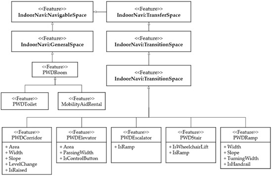Ijgi 09 00066 g002 550