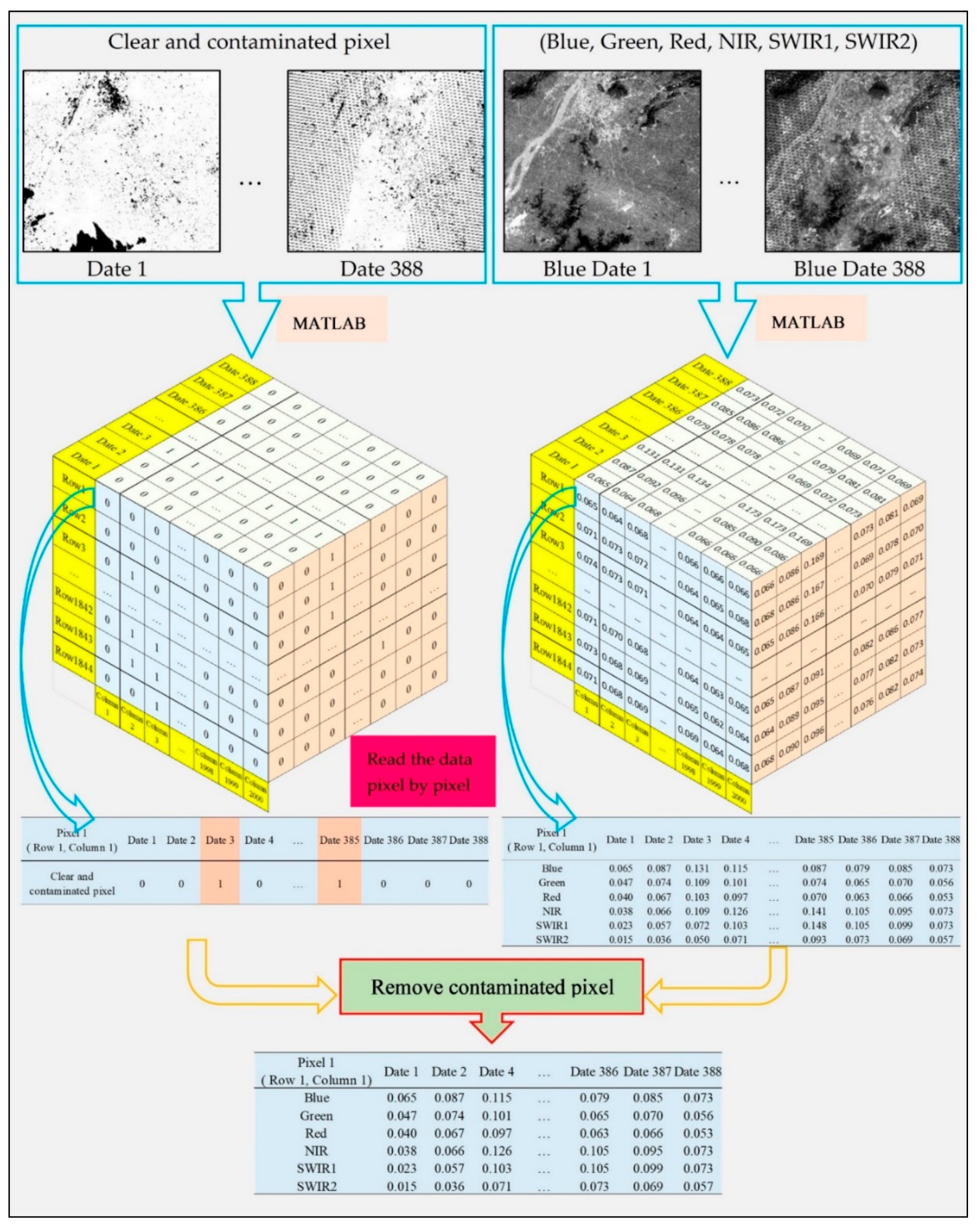Ijgi 09 00067 g005 Ijgi 09 00067 g005