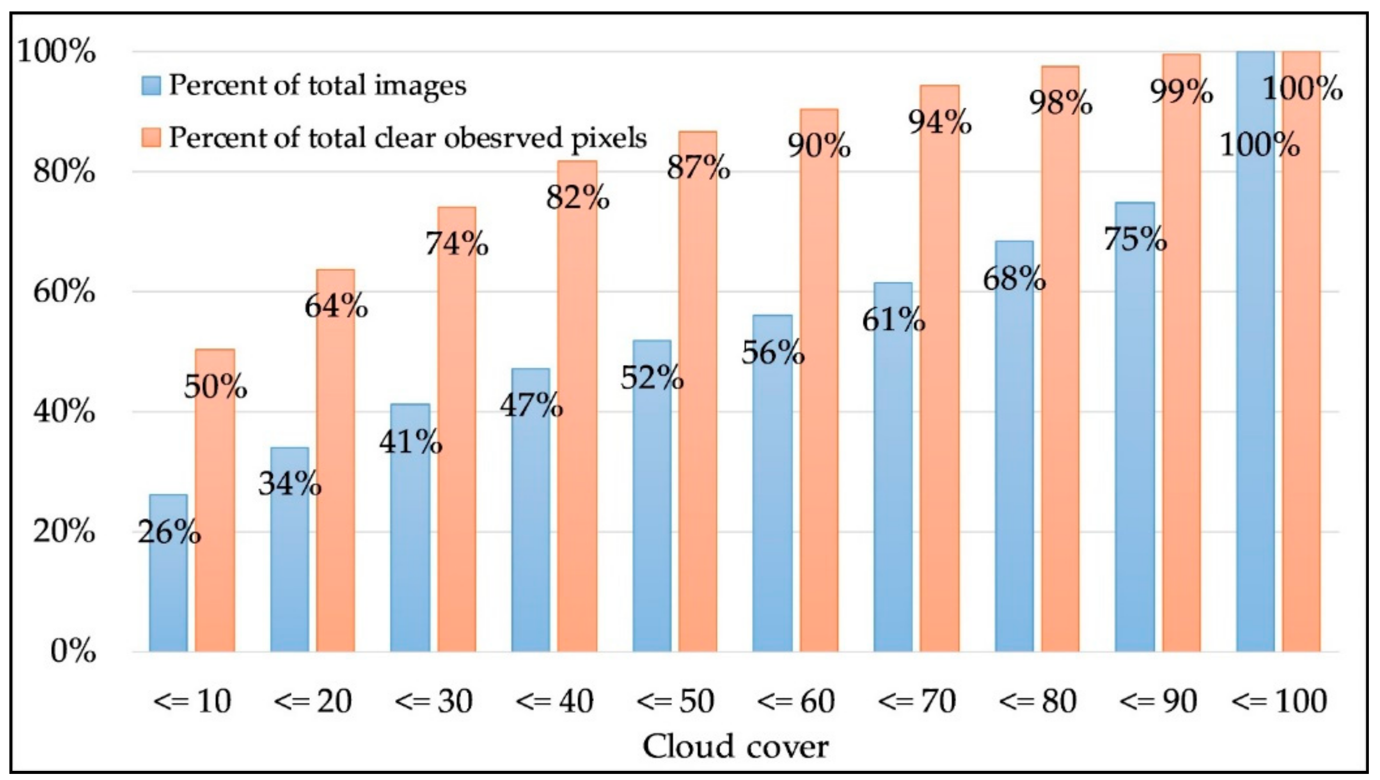 Ijgi 09 00067 g006 Ijgi 09 00067 g006